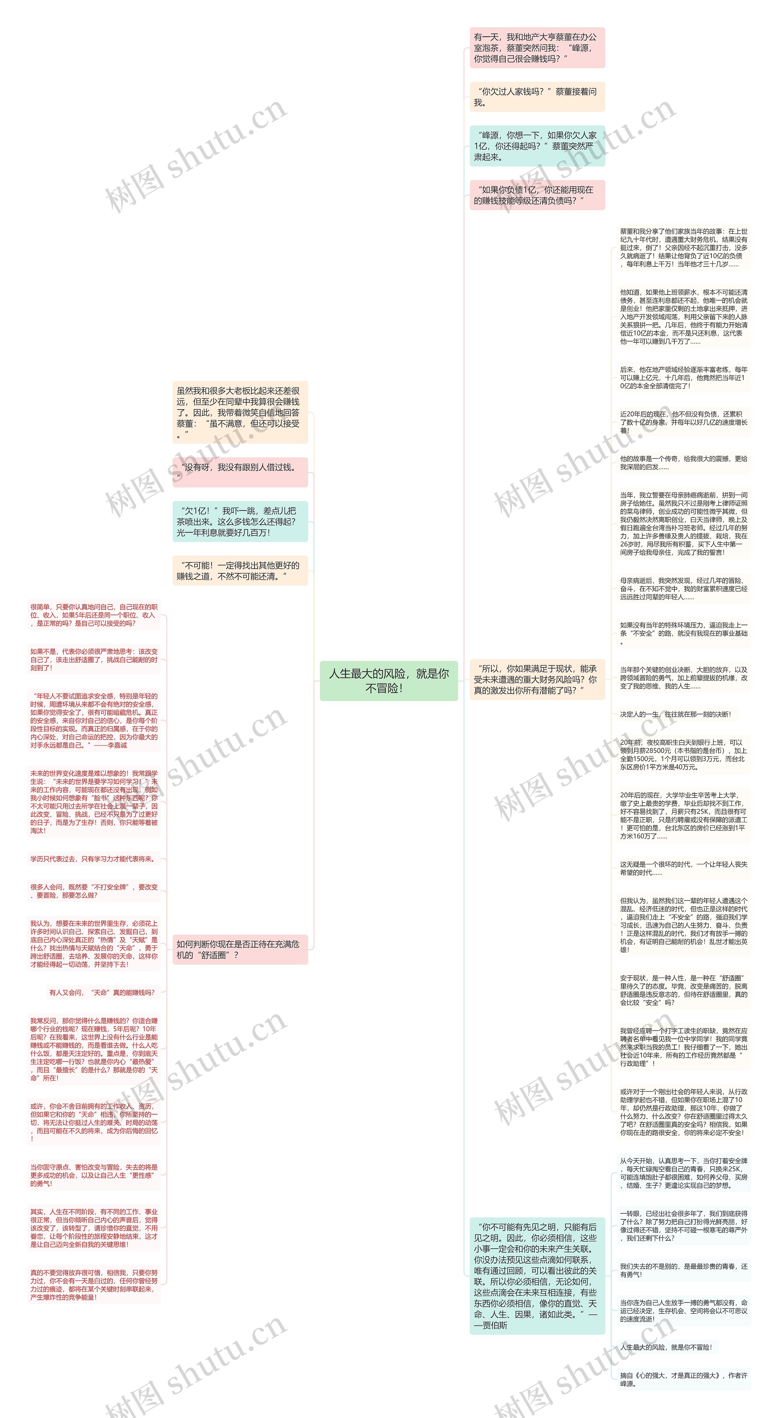 人生最大的风险，就是你不冒险！ 思维导图