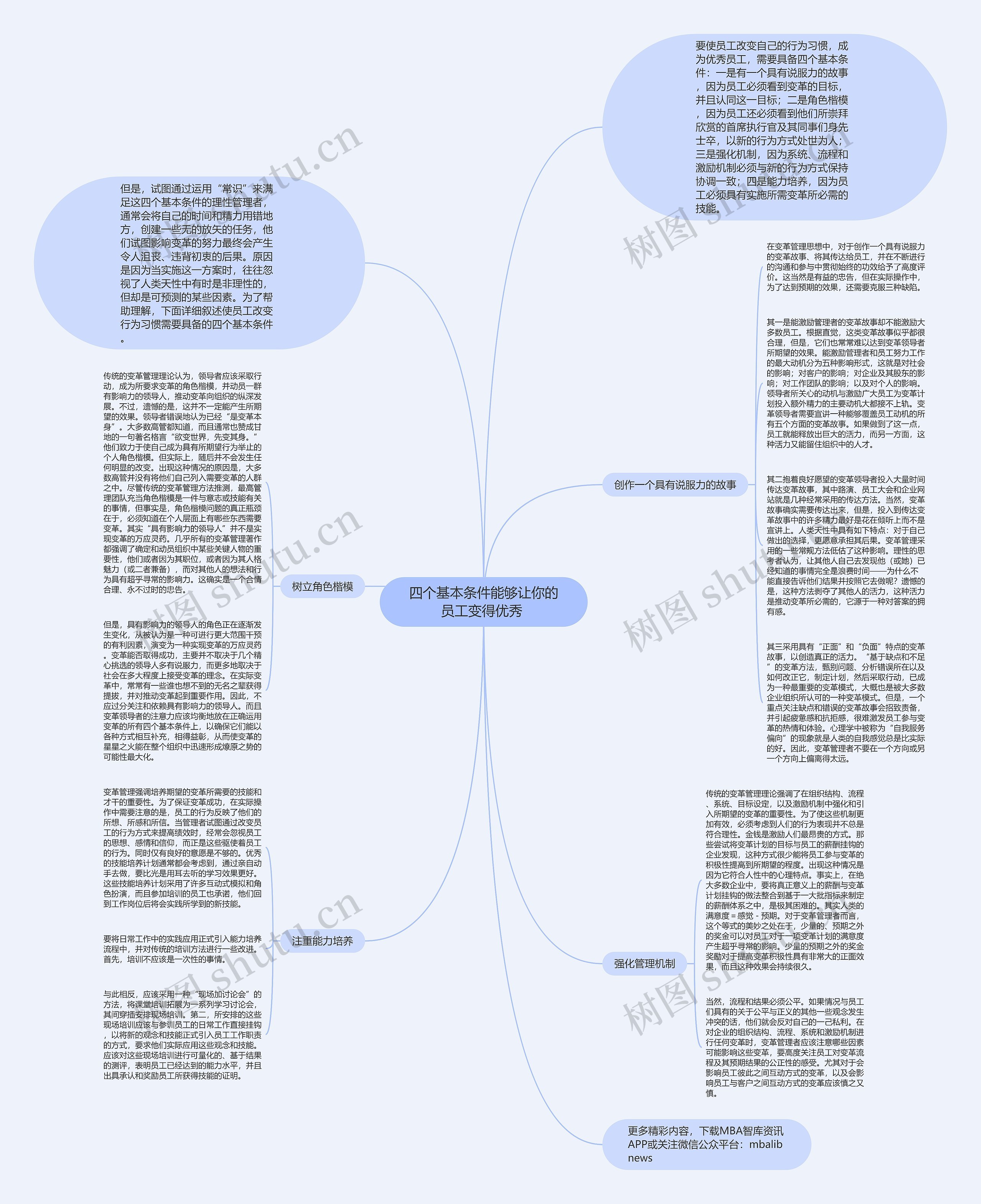 四个基本条件能够让你的员工变得优秀 思维导图