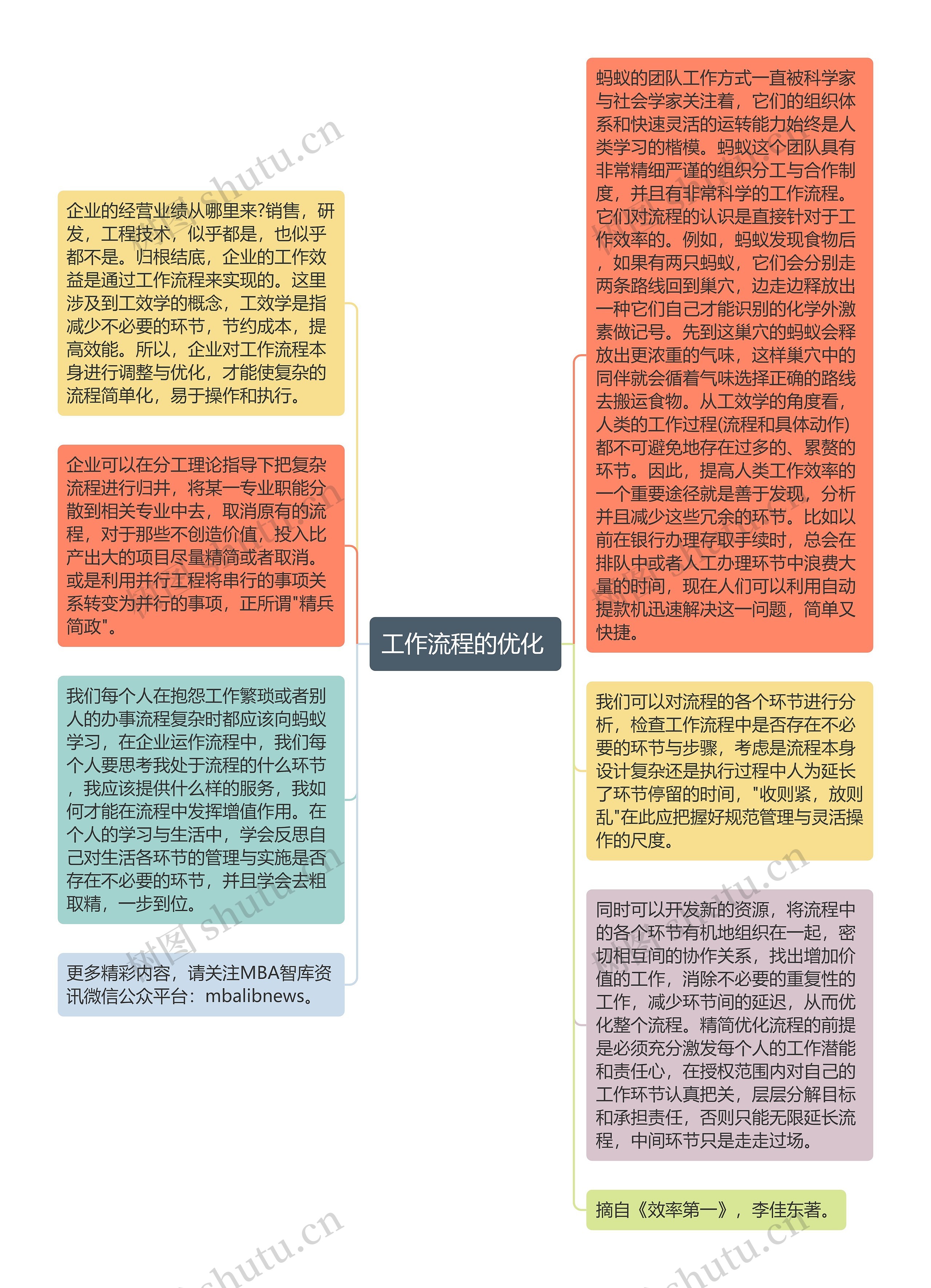 工作流程的优化 思维导图