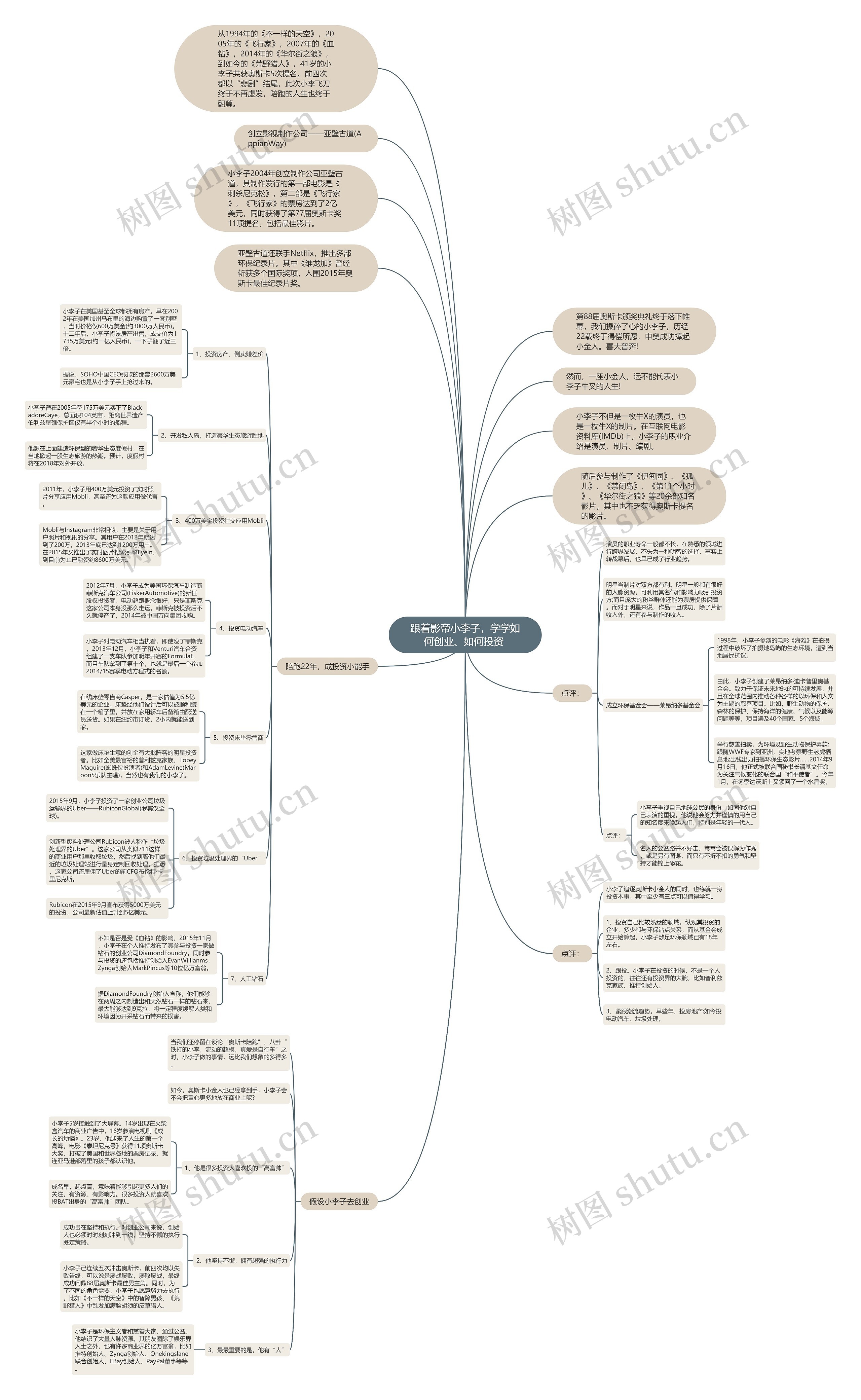 跟着影帝小李子，学学如何创业、如何投资 思维导图