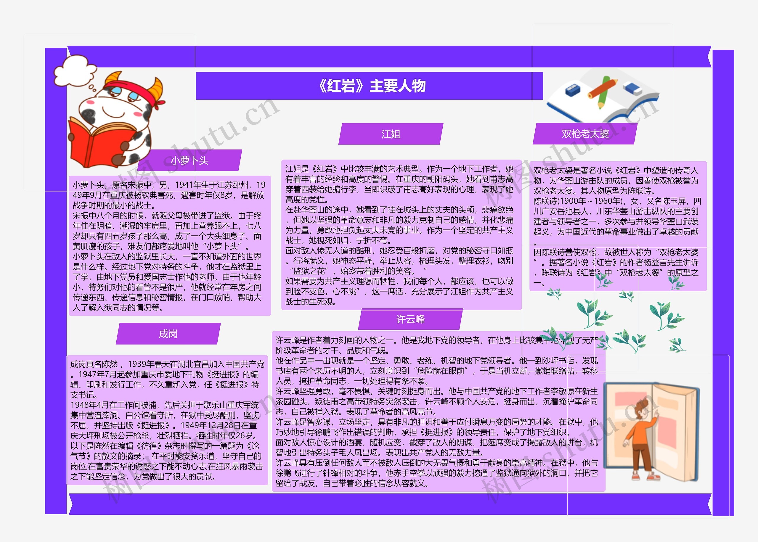 《红岩》主要人物