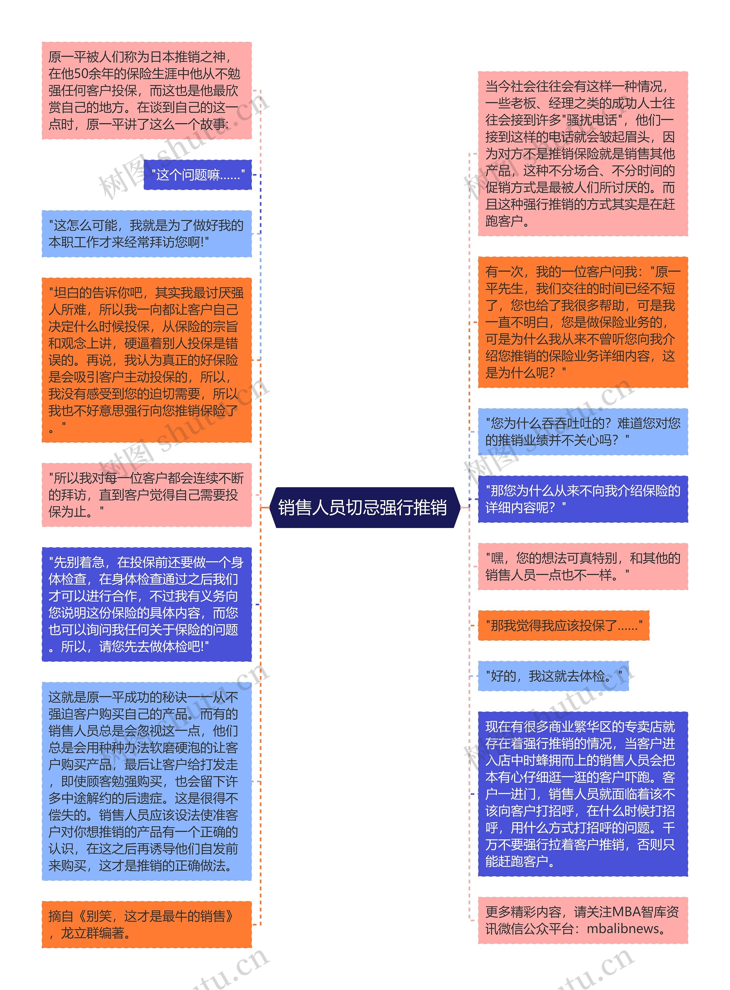 销售人员切忌强行推销 思维导图