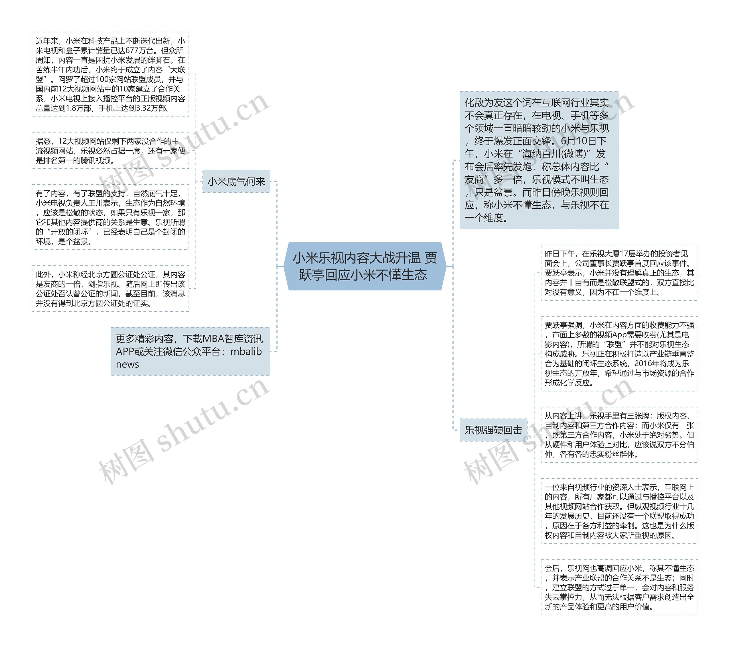 小米乐视内容大战升温 贾跃亭回应小米不懂生态 