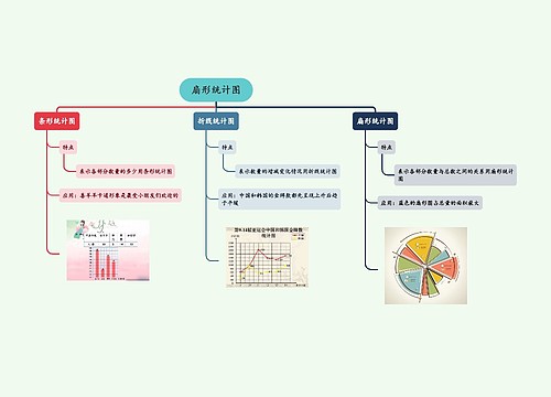 第七单元《扇形统计图》