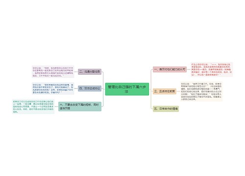 管理比自己强的下属六步法 