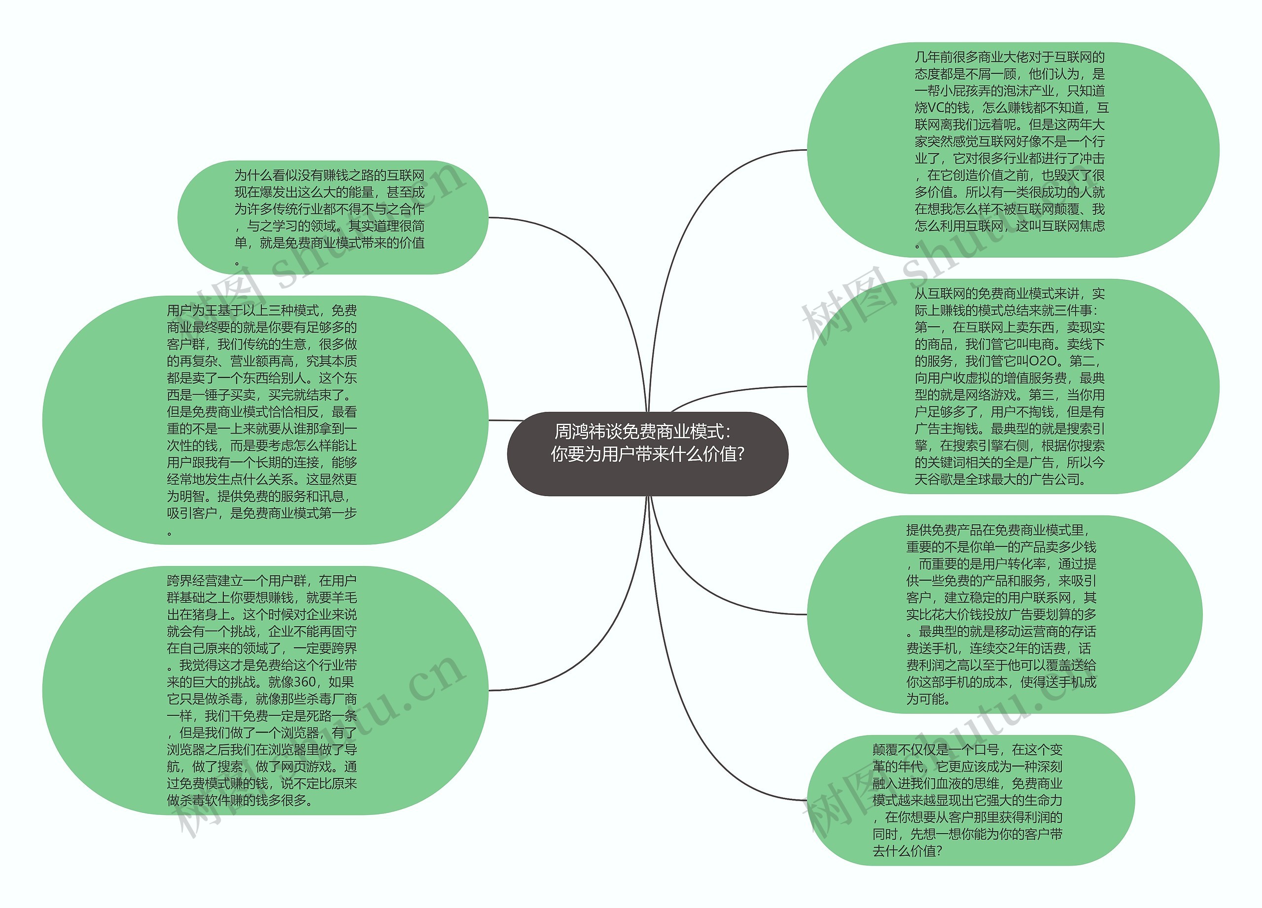 周鸿祎谈免费商业模式：你要为用户带来什么价值? 