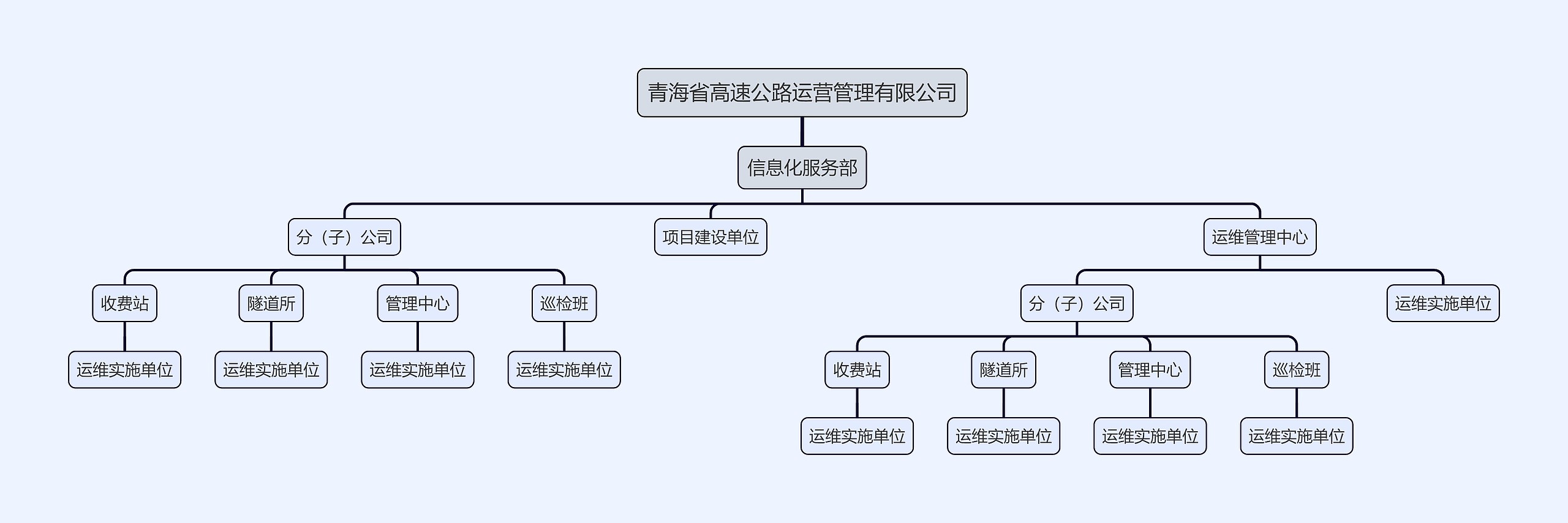 青海省高速公路运营管理有限公司