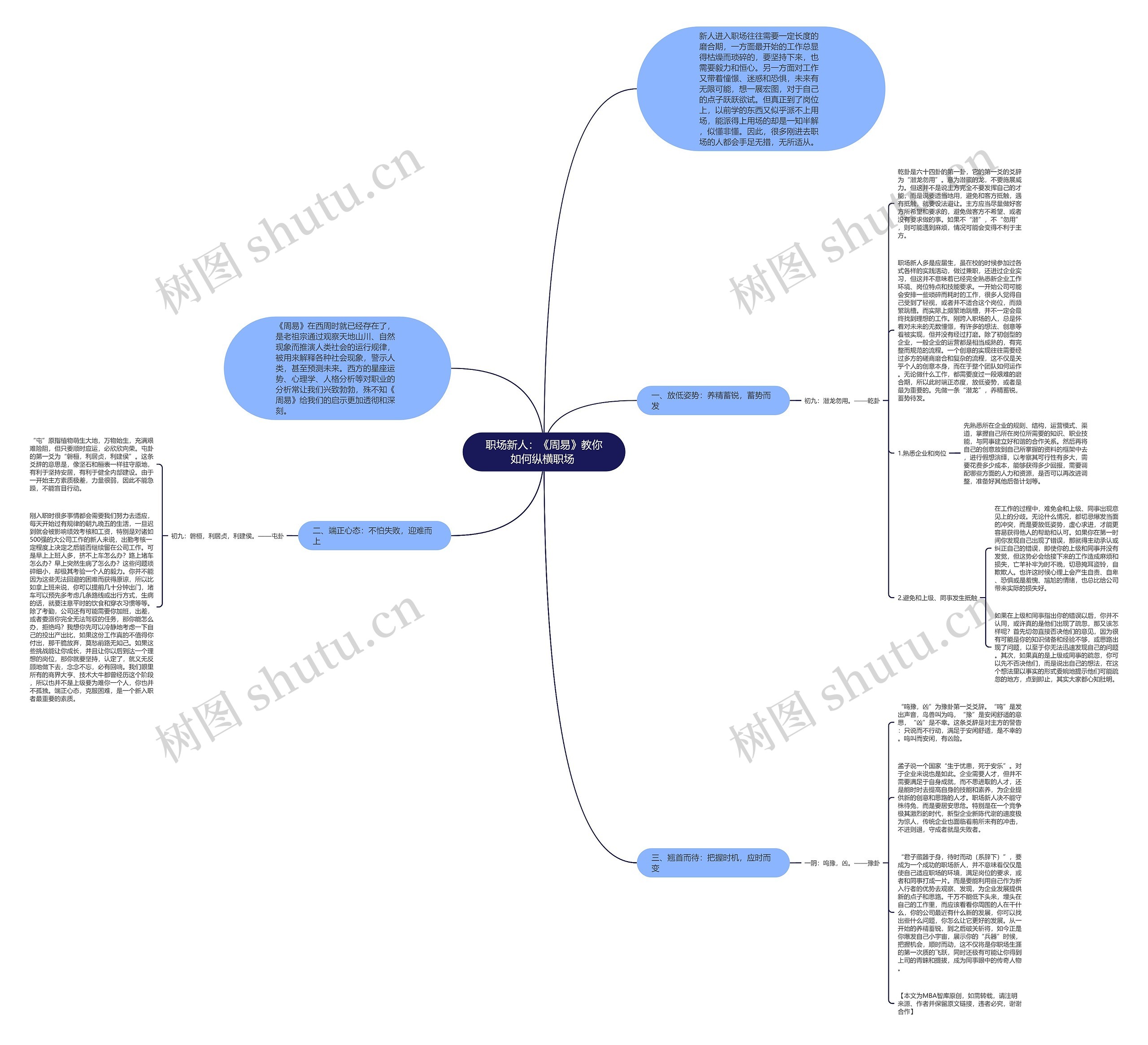 职场新人:《周易》教你如何纵横职场 思维导图高清图 职场新人:《周易》教你如何纵横职场 思维导图