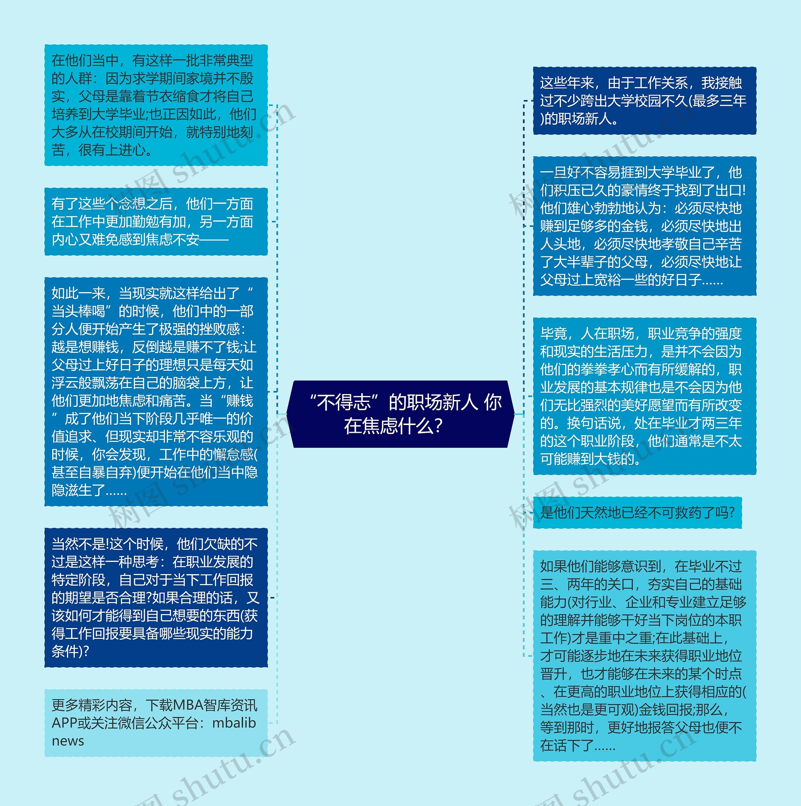 “不得志”的职场新人 你在焦虑什么? 思维导图高清图 “不得志”的职场新人 你在焦虑什么? 思维导图