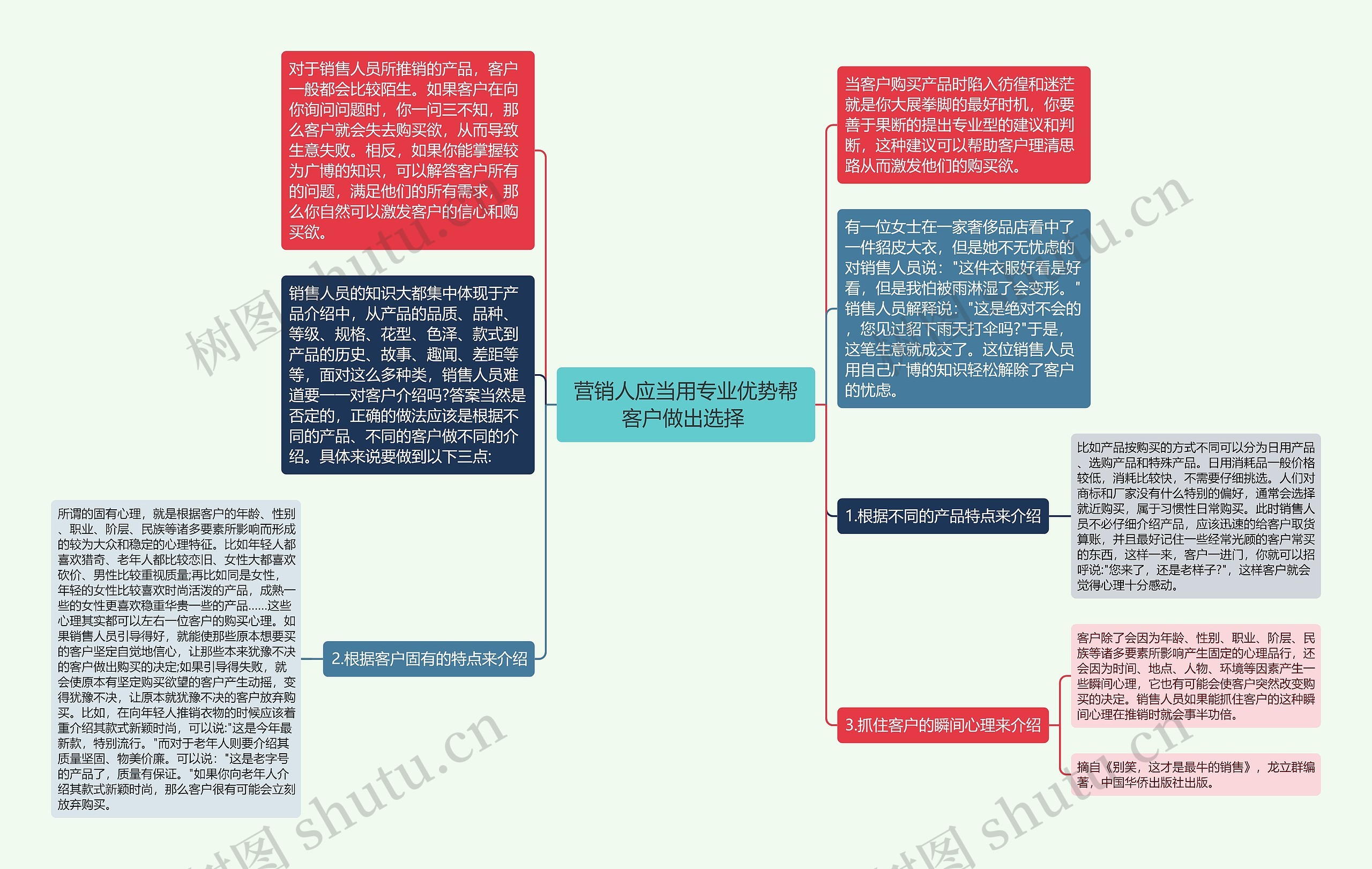 营销人应当用专业优势帮客户做出选择 