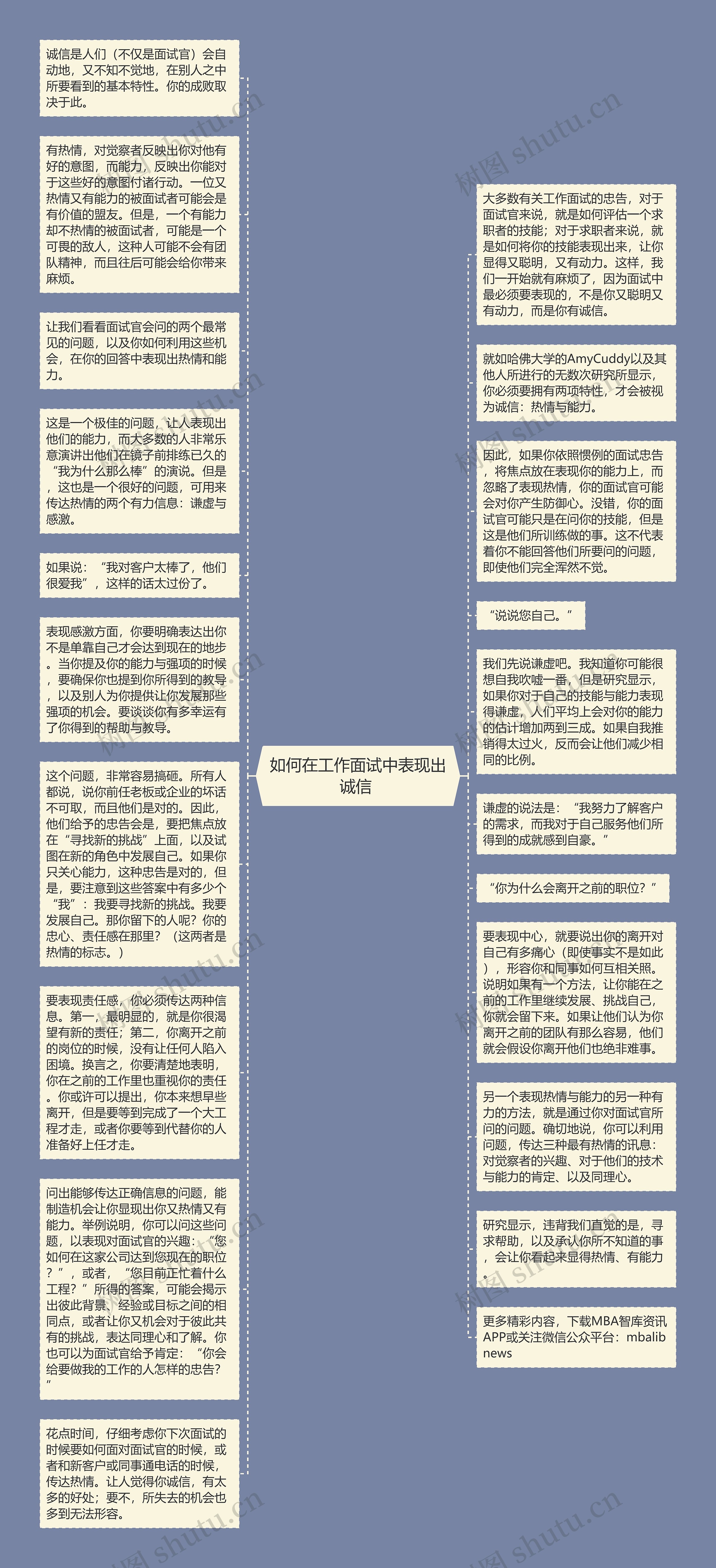 如何在工作面试中表现出诚信 思维导图