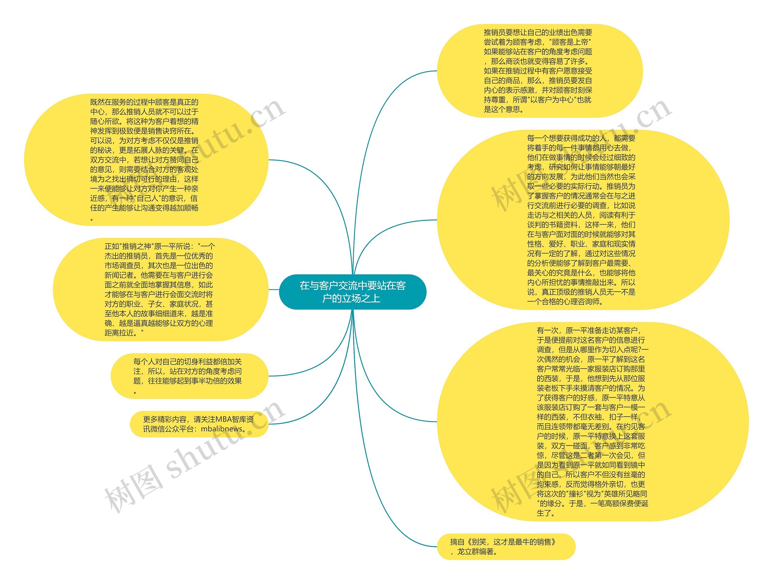 在与客户交流中要站在客户的立场之上 思维导图高清图 在与客户交流中要站在客户的立场之上 思维导图