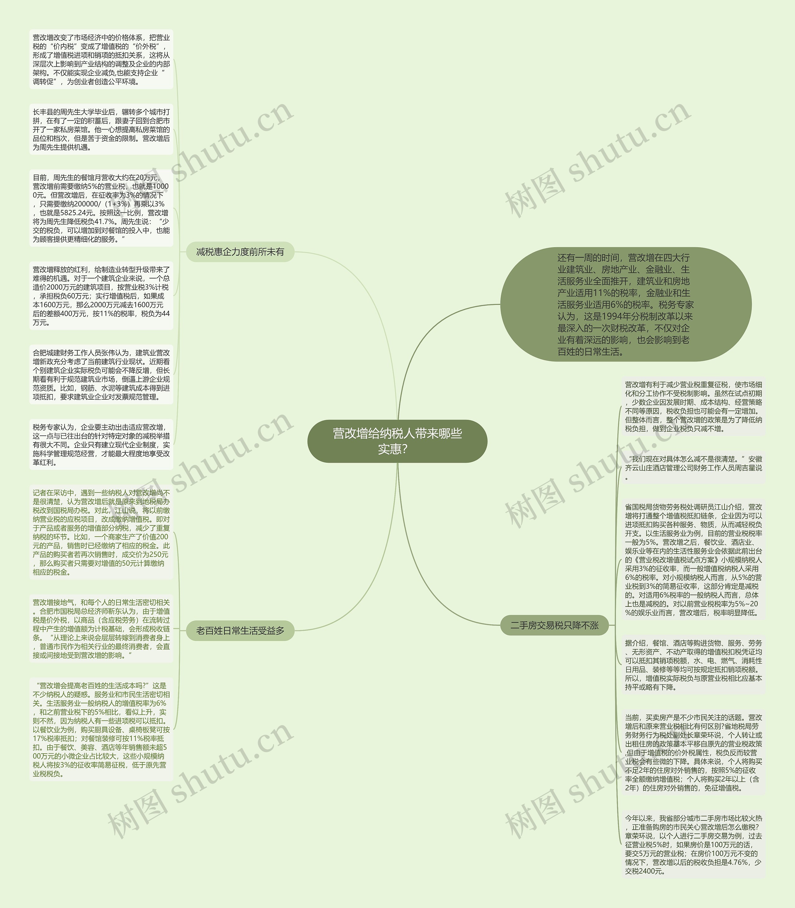 营改增给纳税人带来哪些实惠？ 思维导图