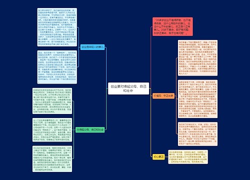 创业要对得起父母、自己和社会 