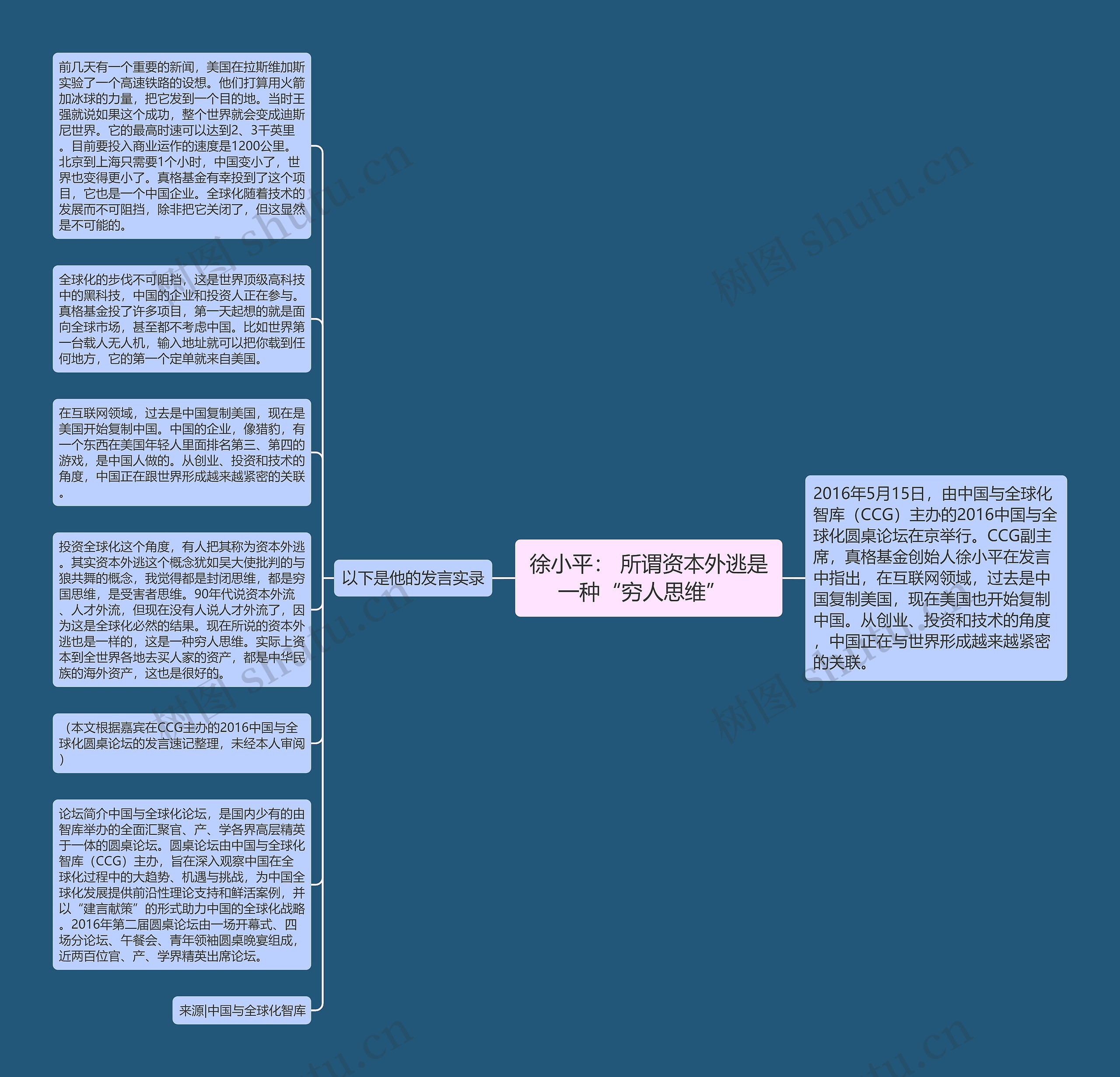 徐小平： 所谓资本外逃是一种“穷人思维”  思维导图