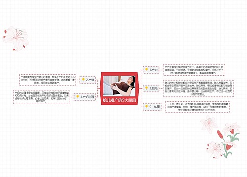 胎儿难产的5大原因