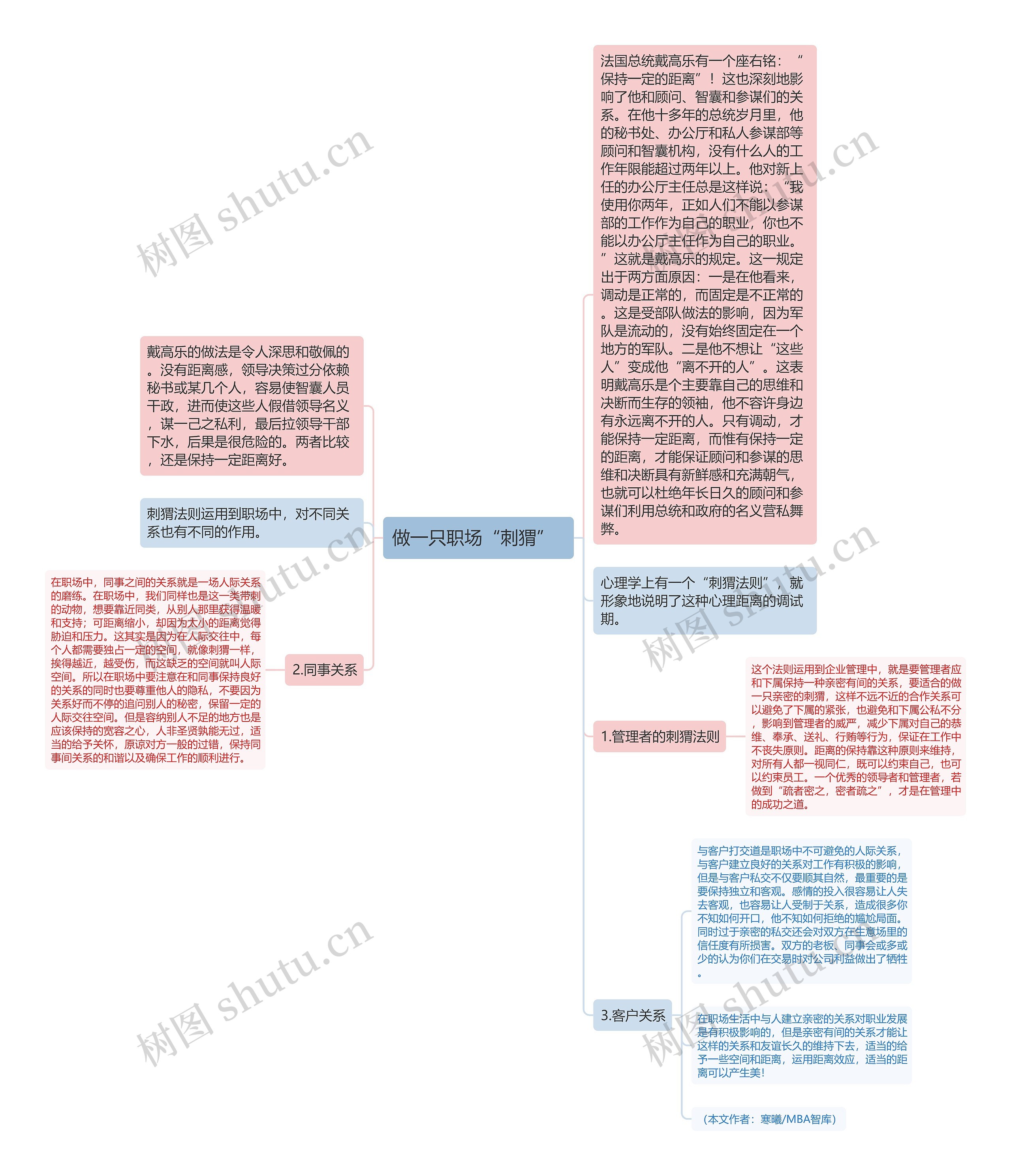 做一只职场“刺猬”  