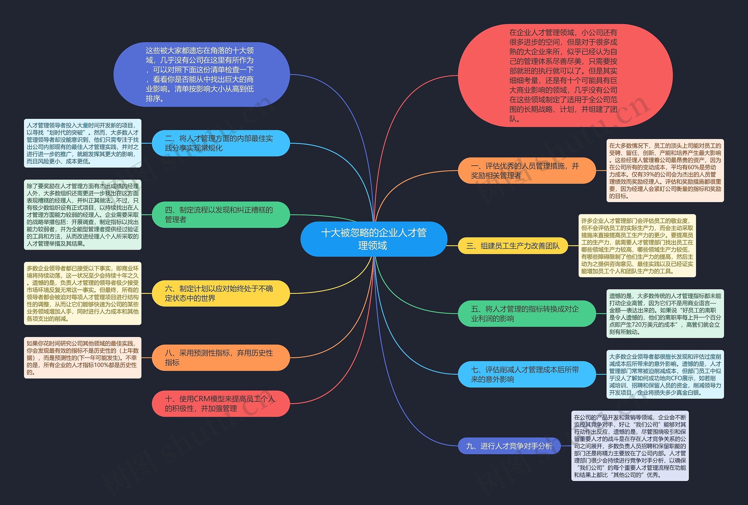 十大被忽略的企业人才管理领域 思维导图