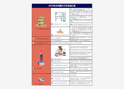 2023年乡村振兴工作总结汇报