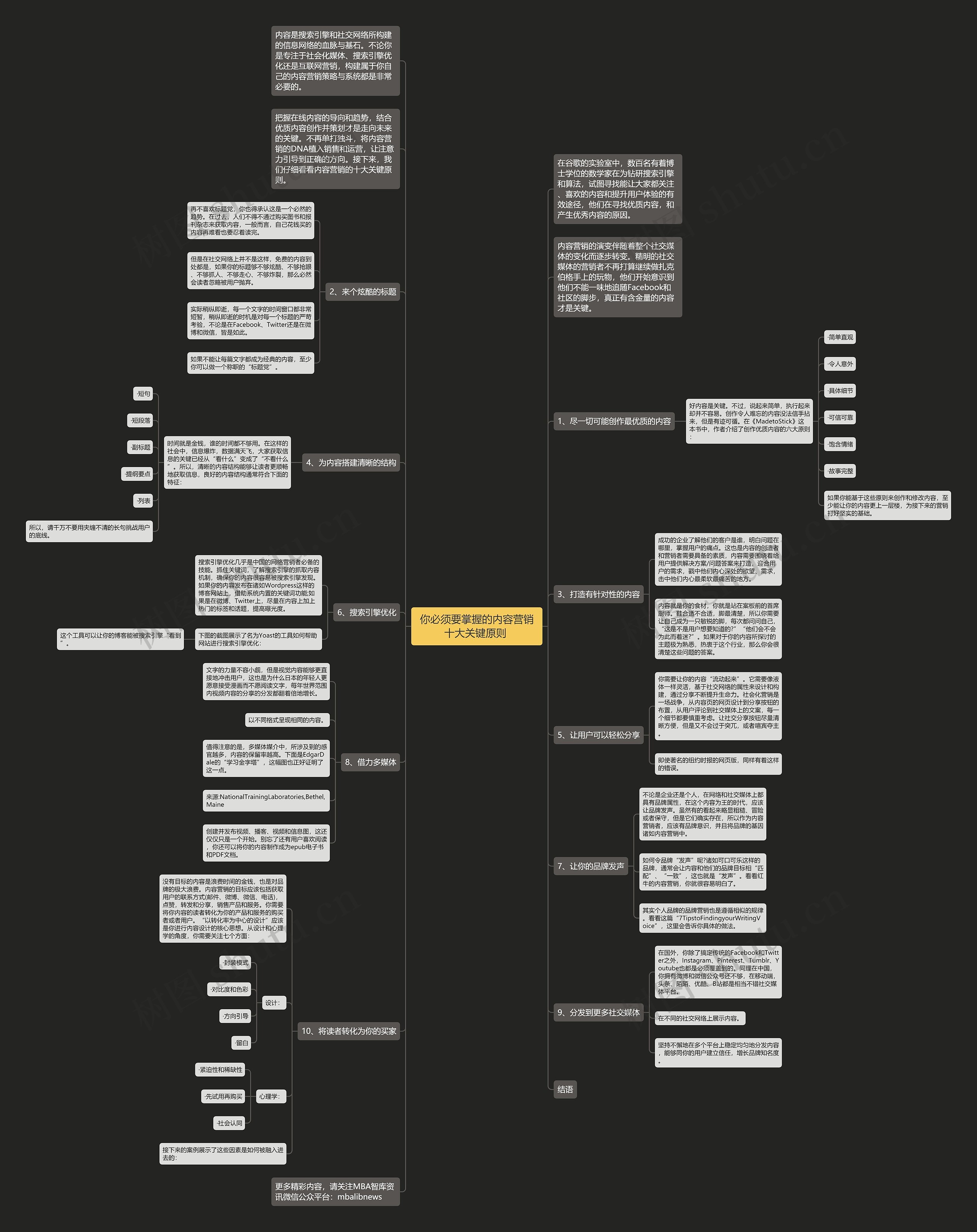 你必须要掌握的内容营销十大关键原则 