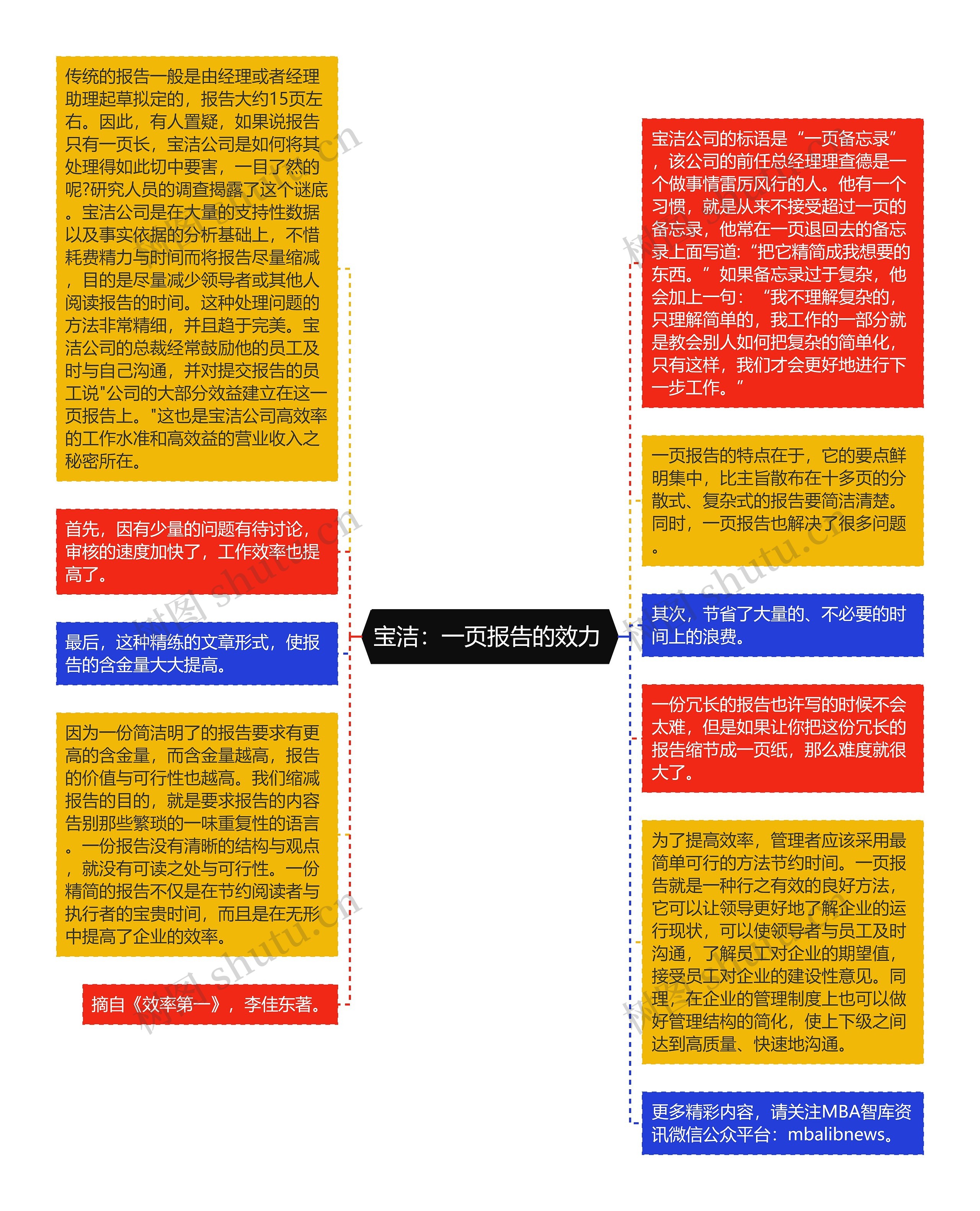 宝洁：一页报告的效力 思维导图