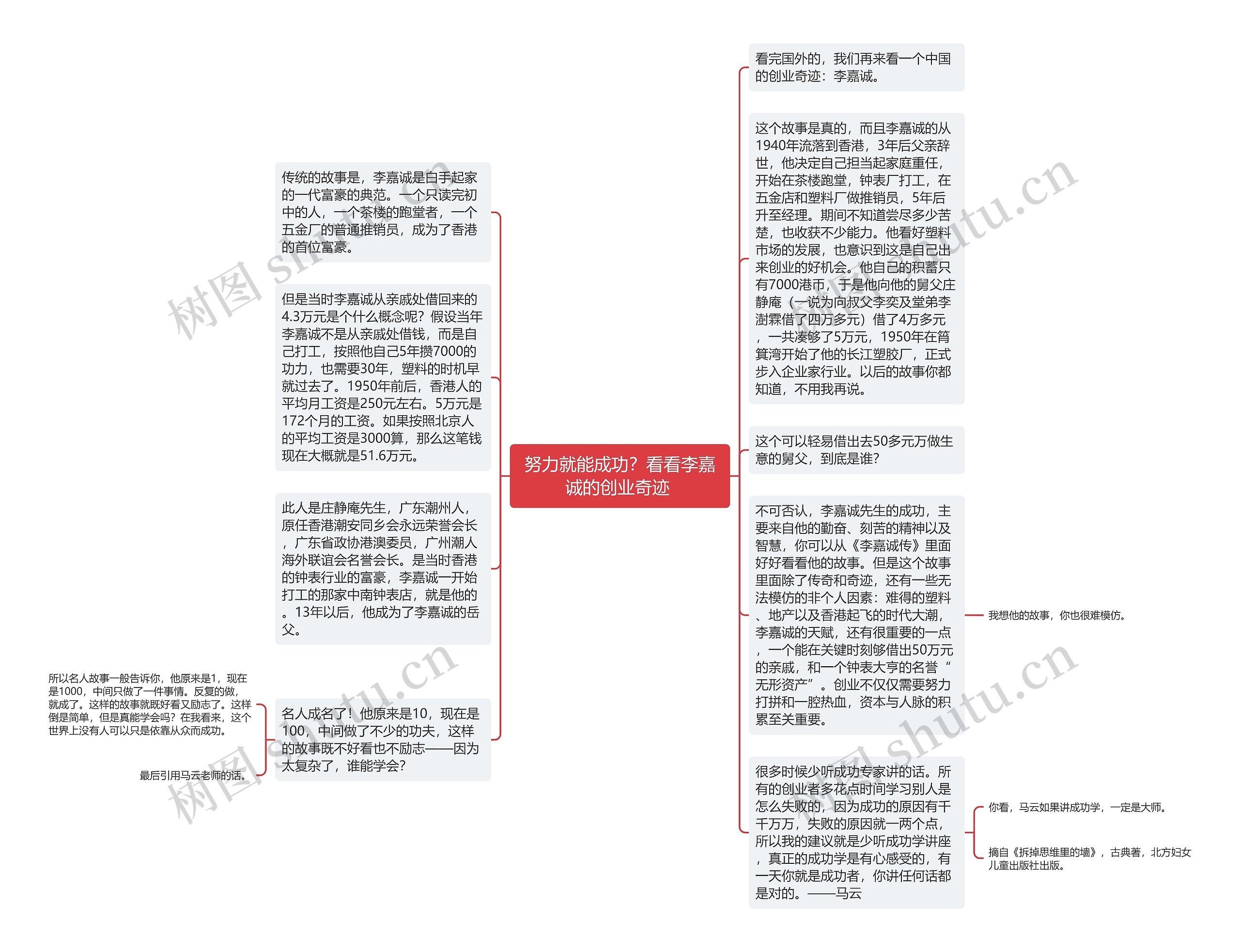 努力就能成功？看看李嘉诚的创业奇迹 思维导图