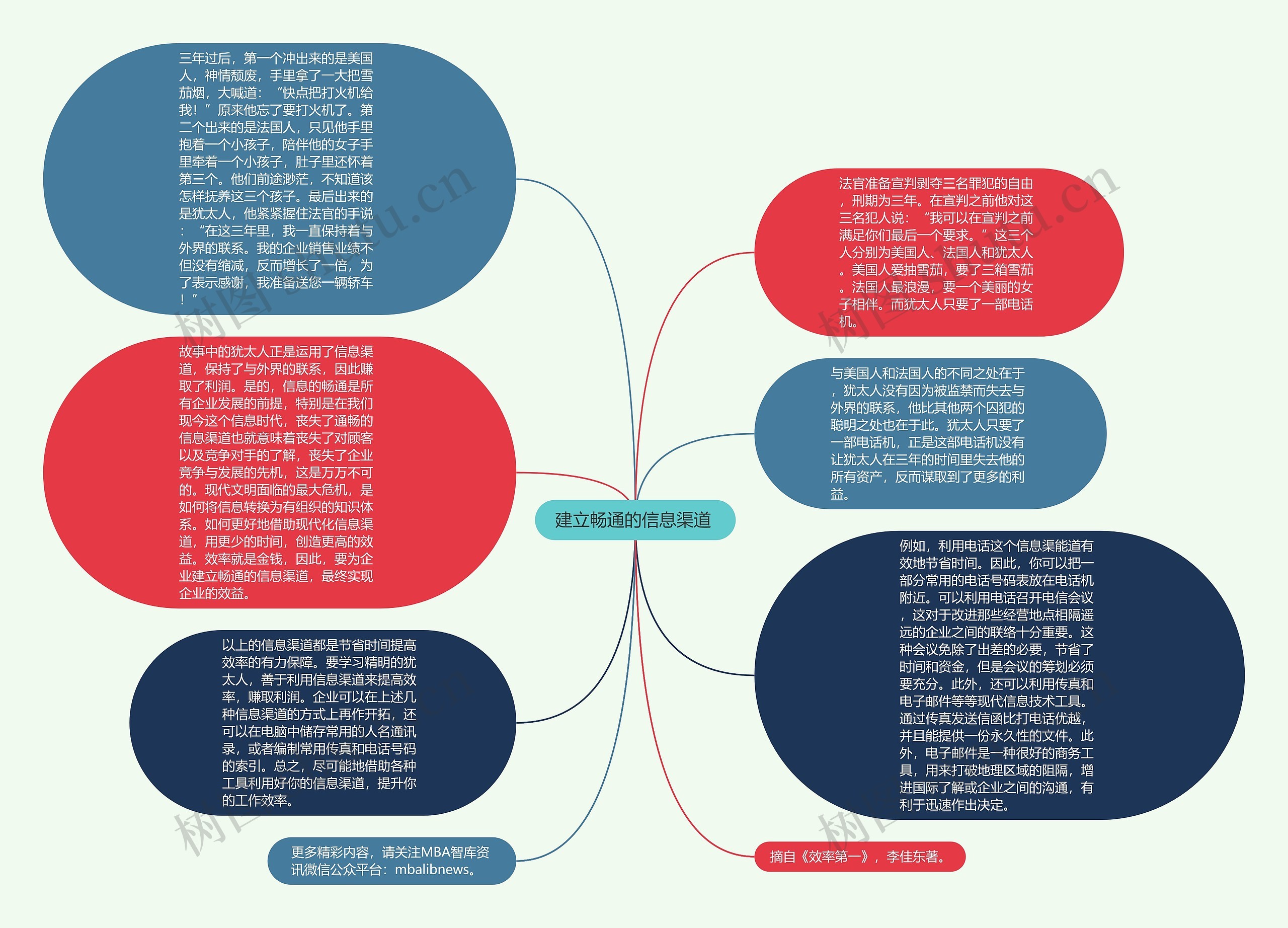 建立畅通的信息渠道 思维导图