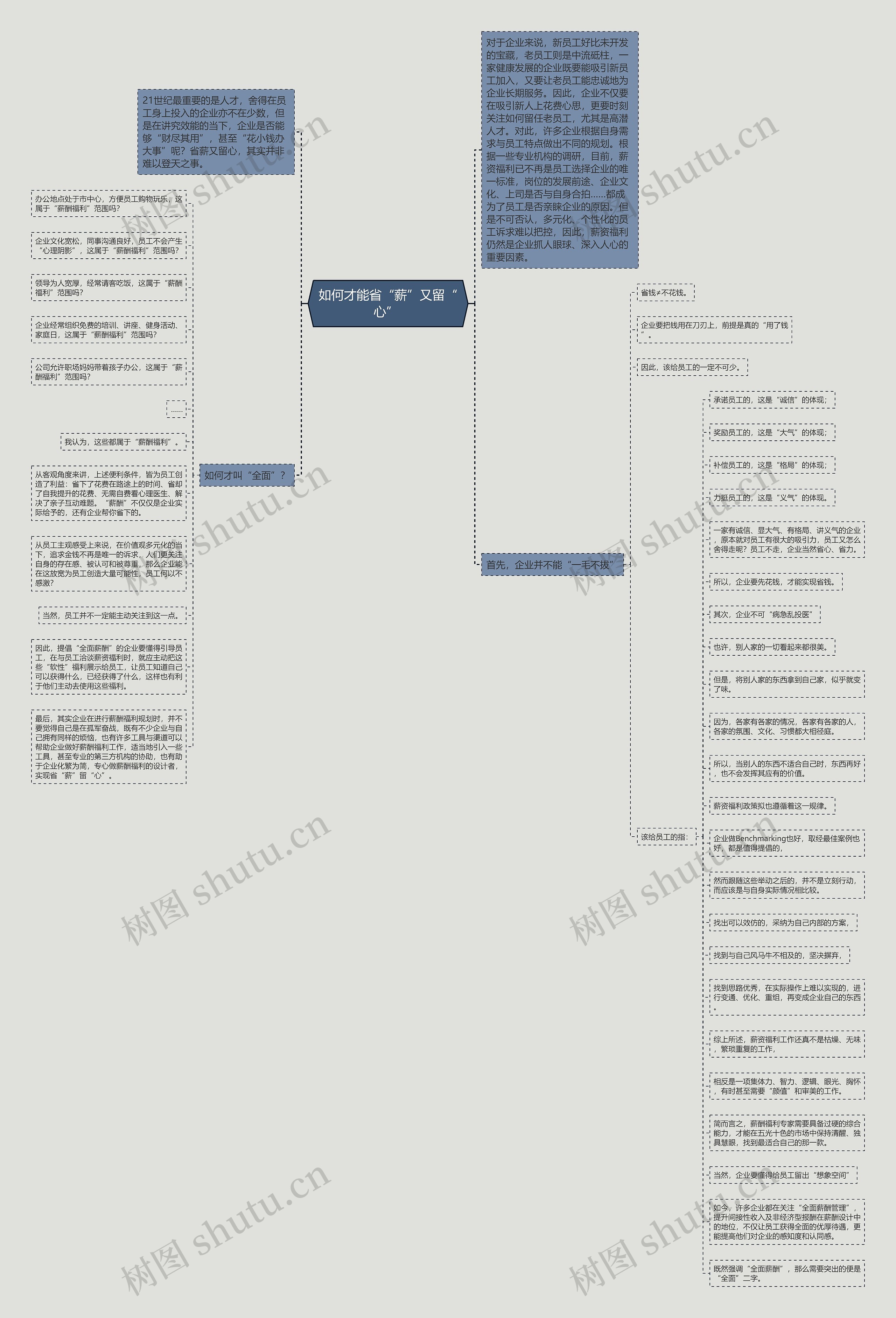 如何才能省“薪”又留“心” 思维导图高清图 如何才能省“薪”又留“心” 思维导图