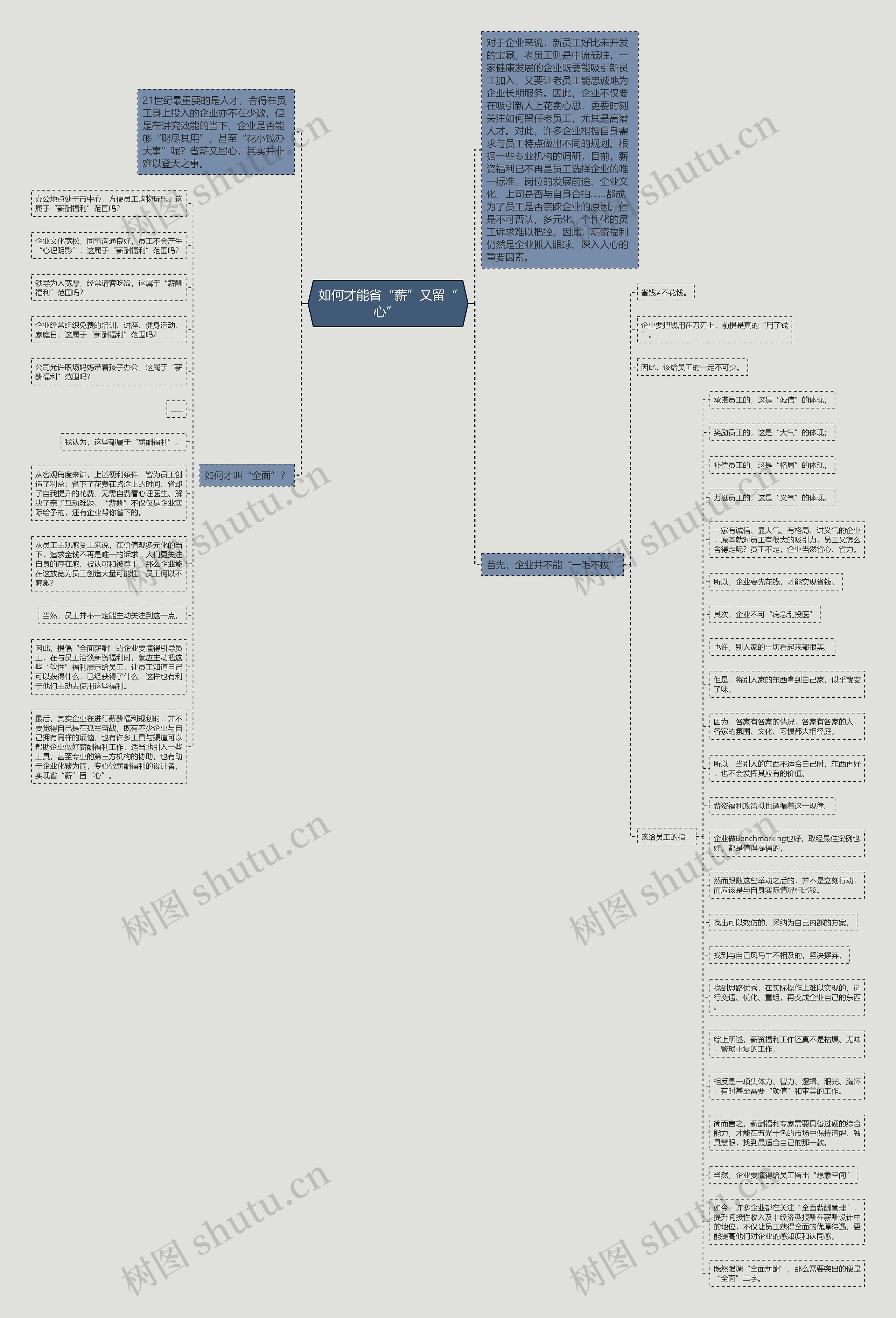 如何才能省“薪”又留“心” 思维导图