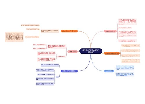想升职，把上班的前25分钟规划好 
