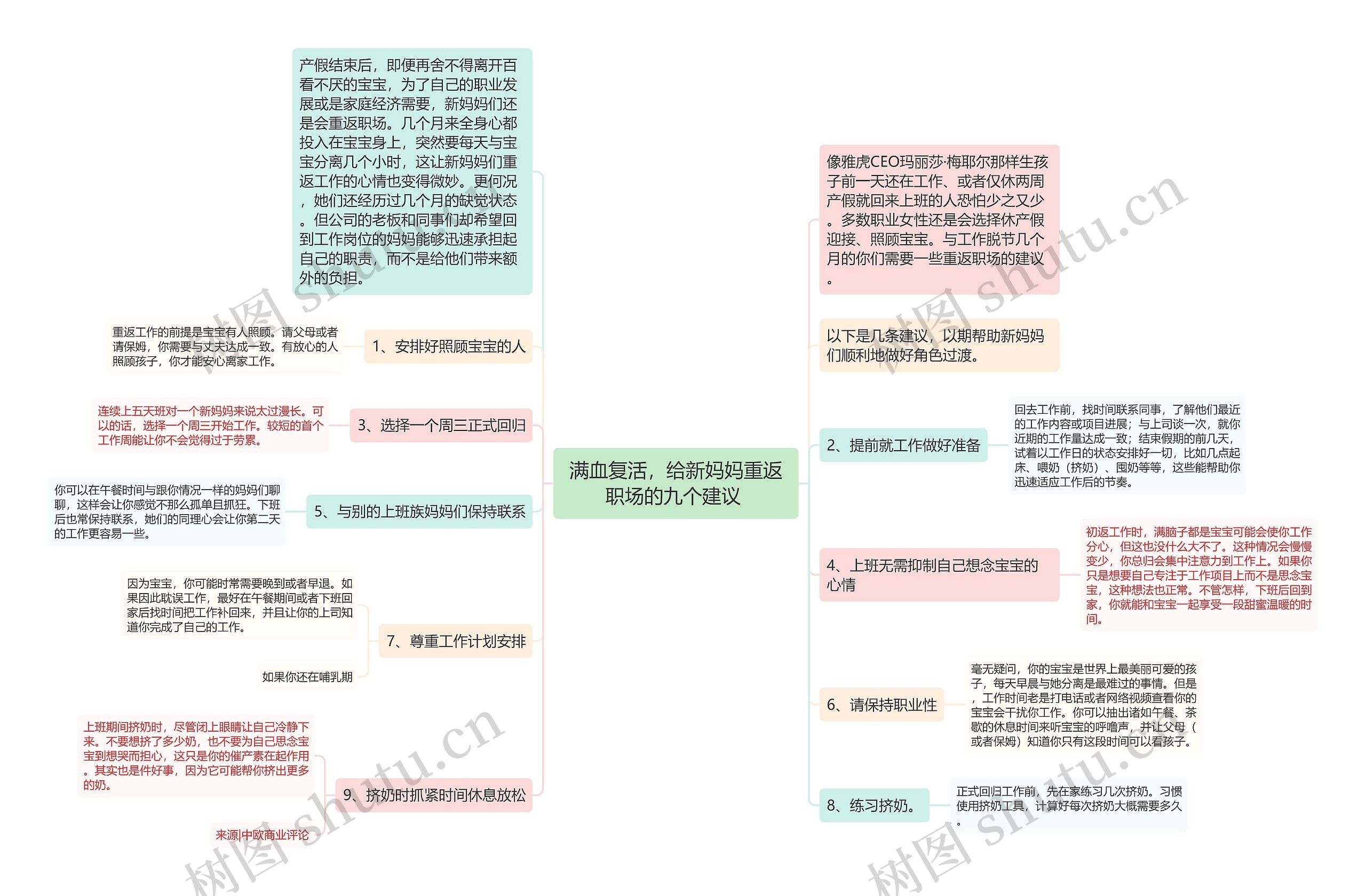 满血复活，给新妈妈重返职场的九个建议 思维导图