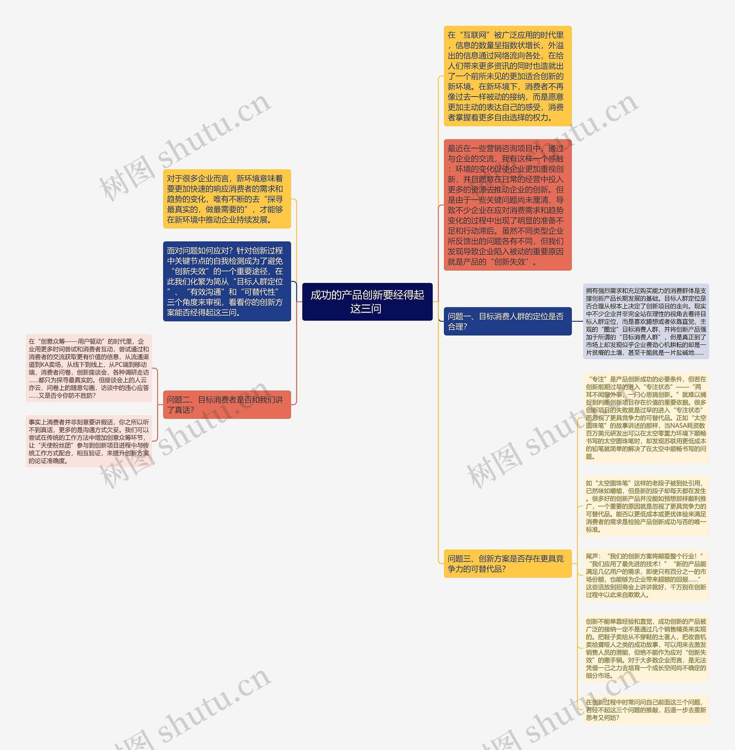 成功的产品创新要经得起这三问 思维导图