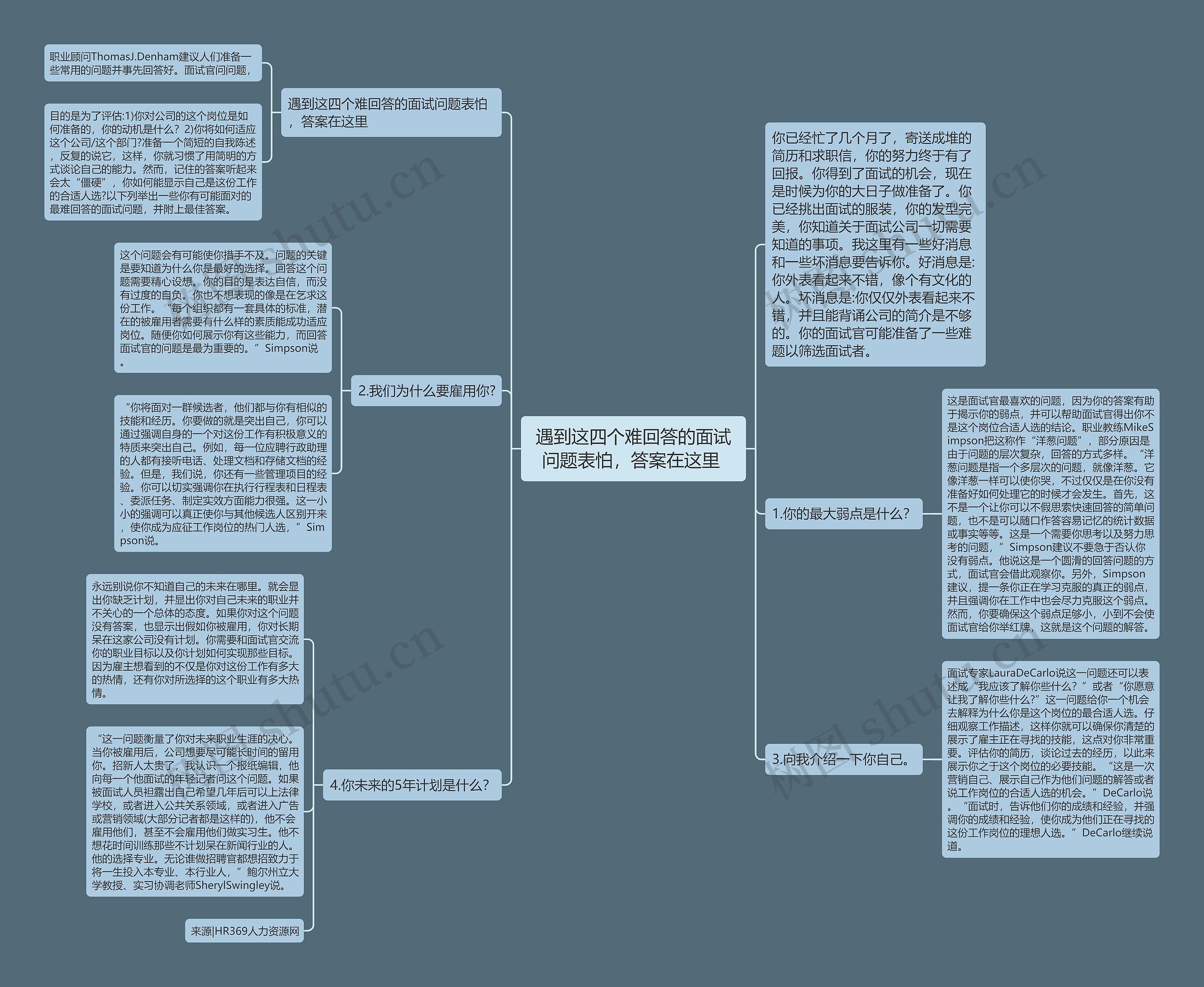 遇到这四个难回答的面试问题表怕,答案在这里 思维导图高清图 遇到这四个难回答的面试问题表怕,答案在这里 思维导图