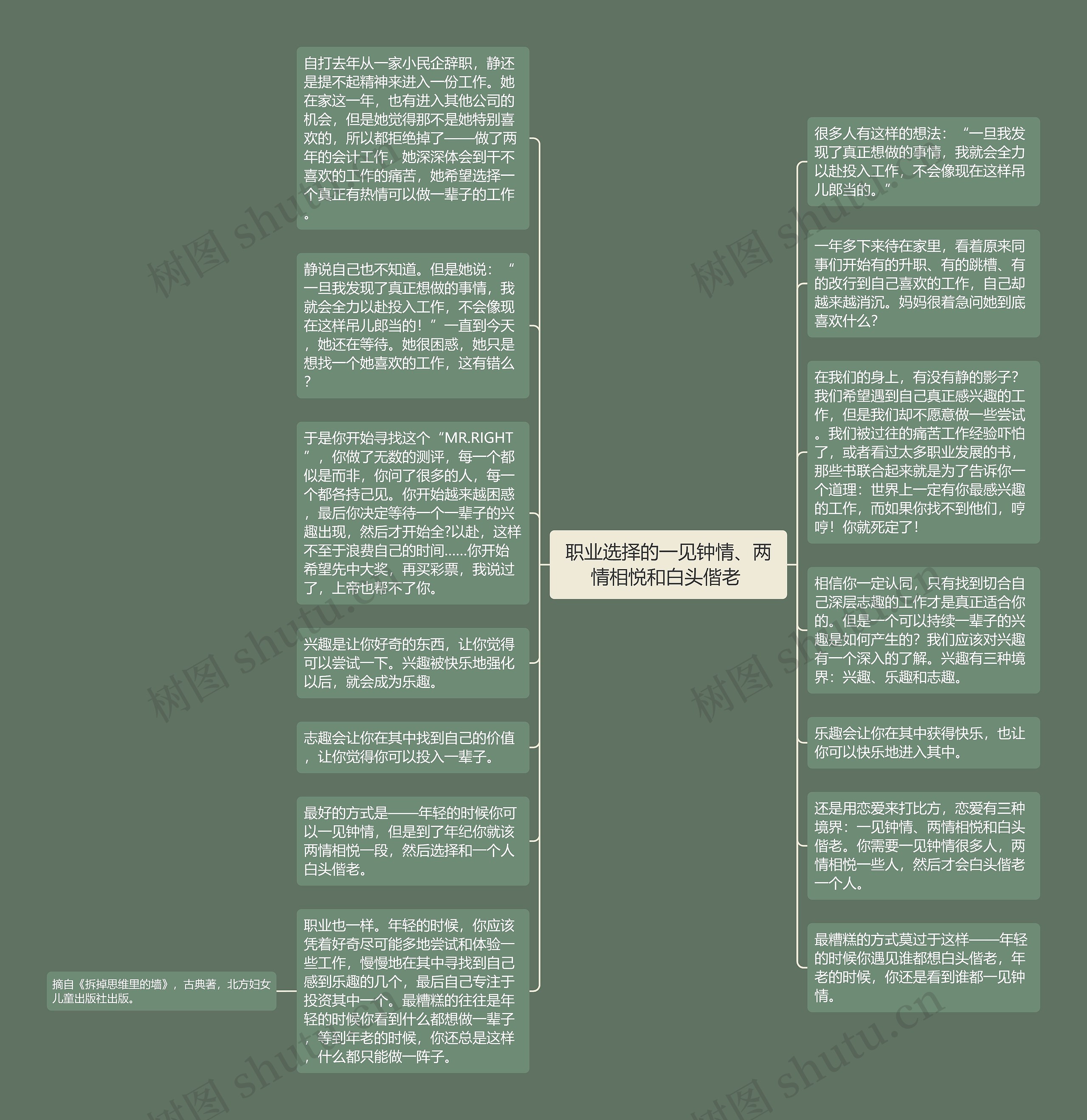 职业选择的一见钟情、两情相悦和白头偕老 思维导图