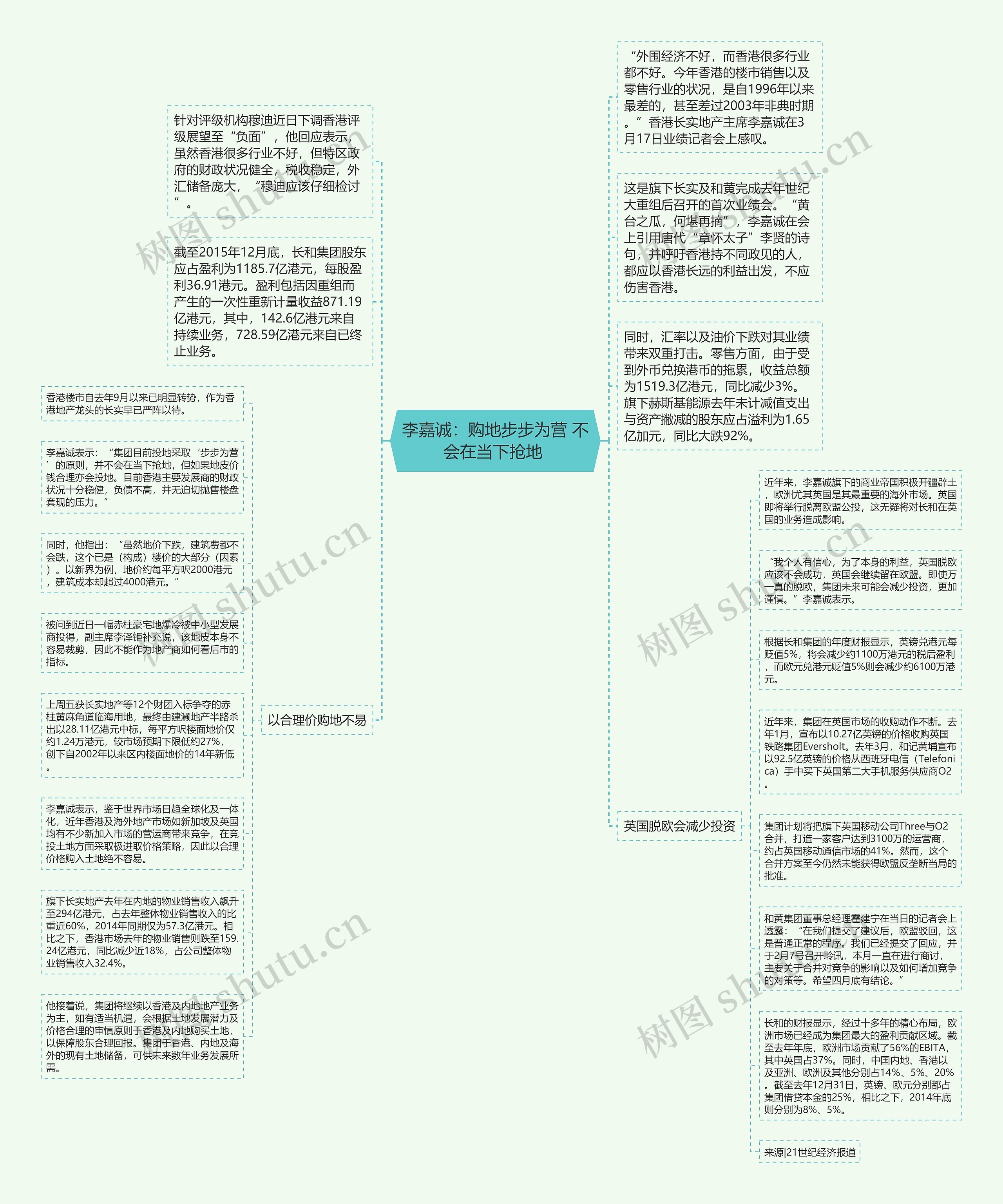 李嘉诚：购地步步为营 不会在当下抢地 思维导图