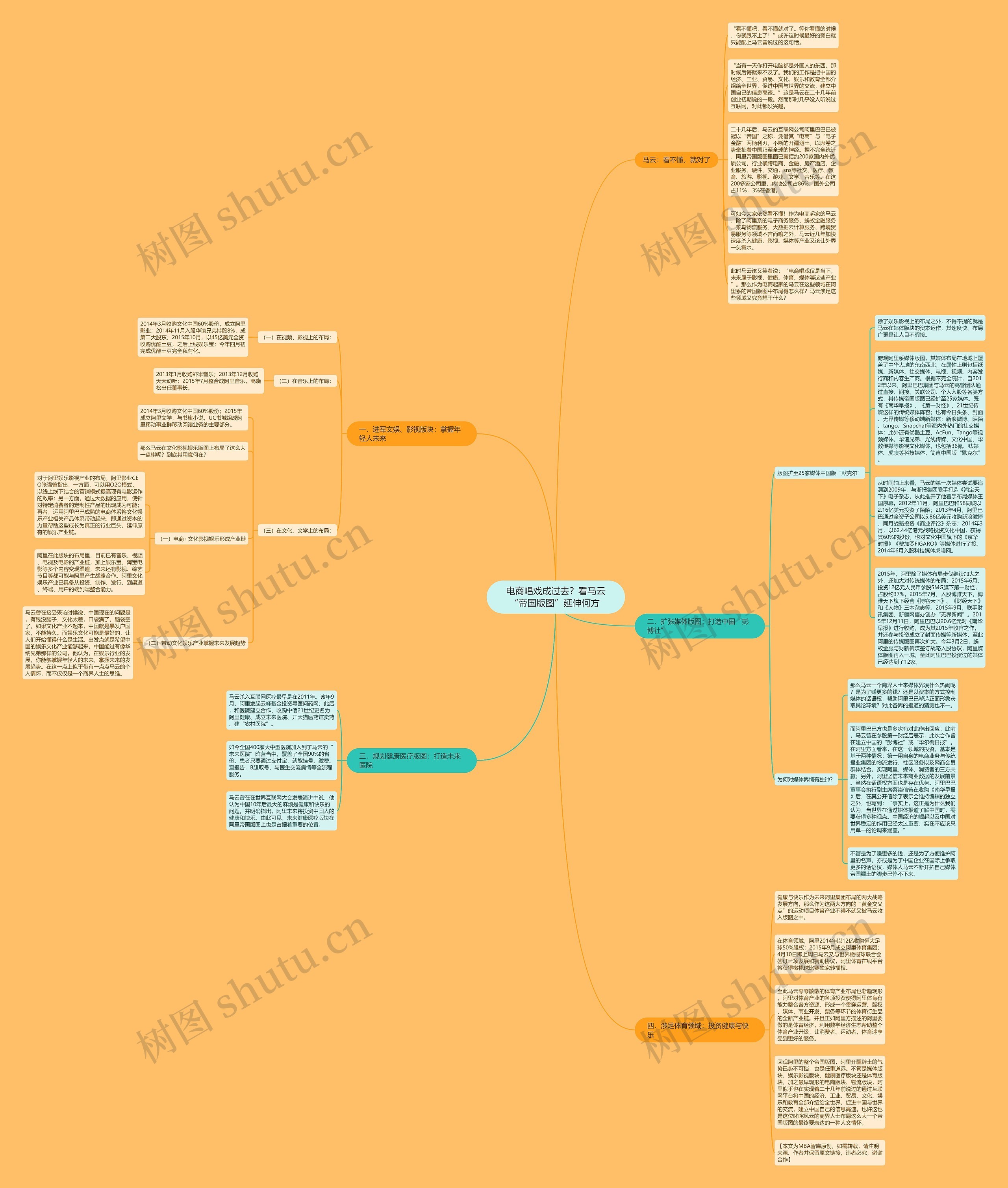 电商唱戏成过去？看马云“帝国版图”延伸何方 思维导图