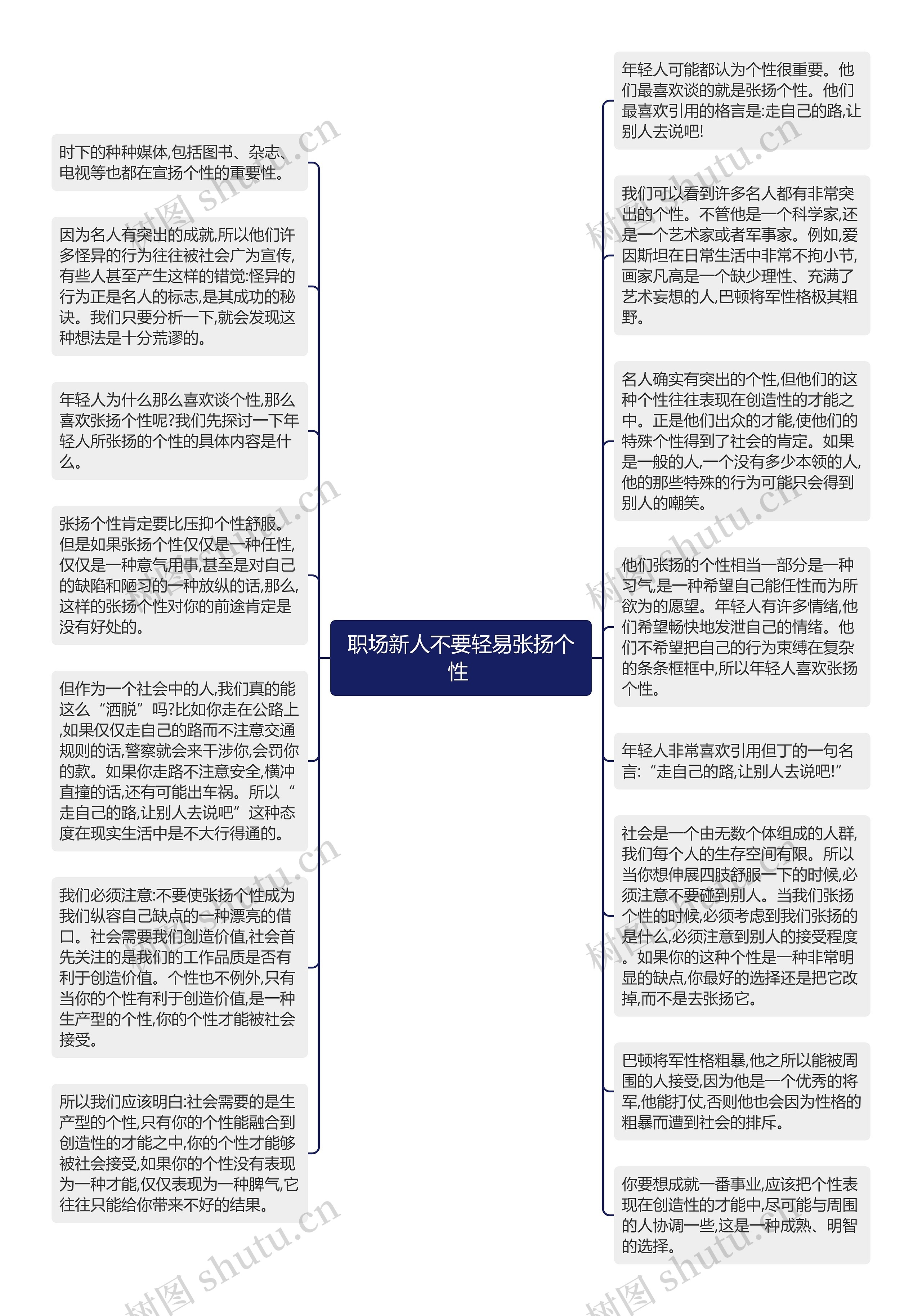 职场新人不要轻易张扬个性 思维导图