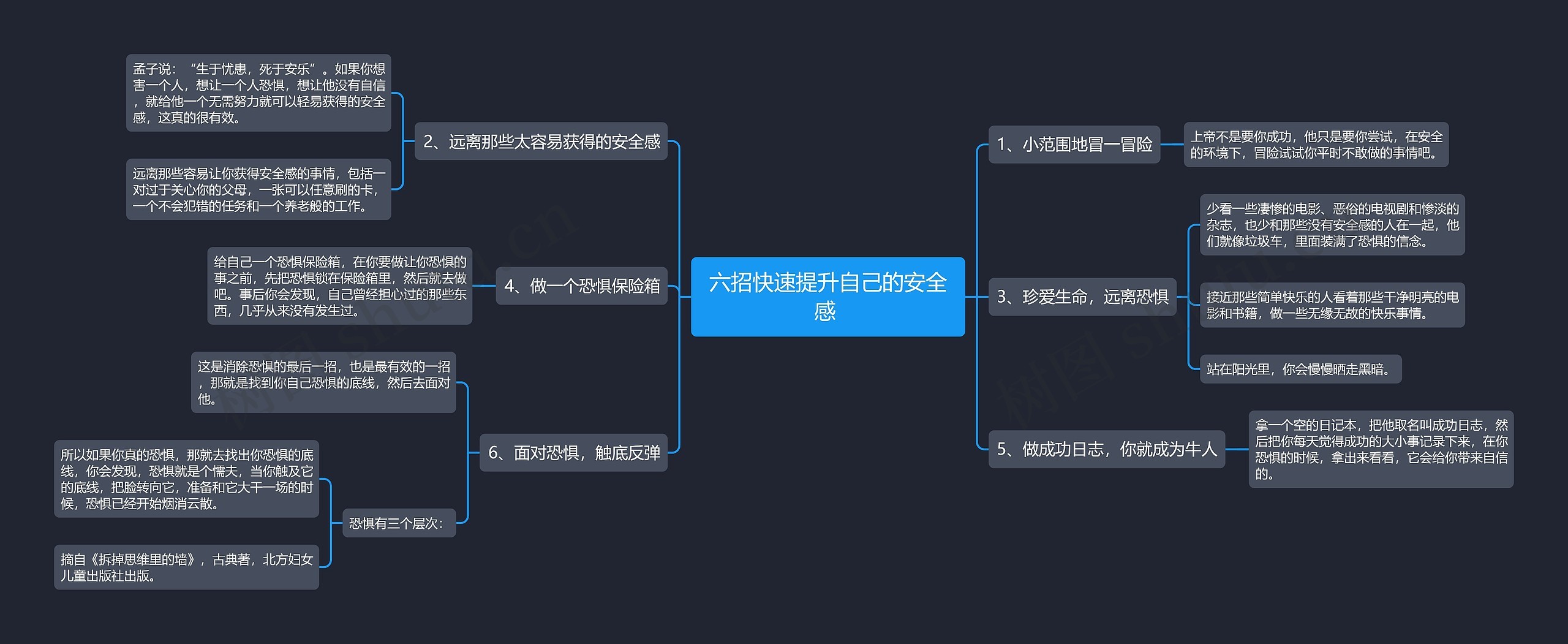 六招快速提升自己的安全感 思维导图