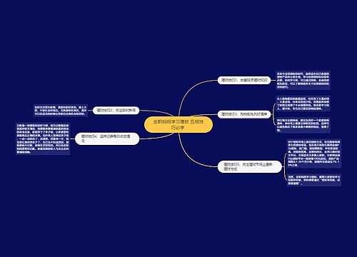 全职妈妈学习理财 五招技巧必学 