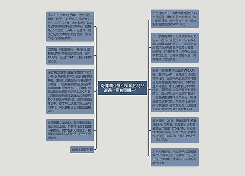 钢价跌回盈亏线 黑色商品遭遇“黑色星期一”  