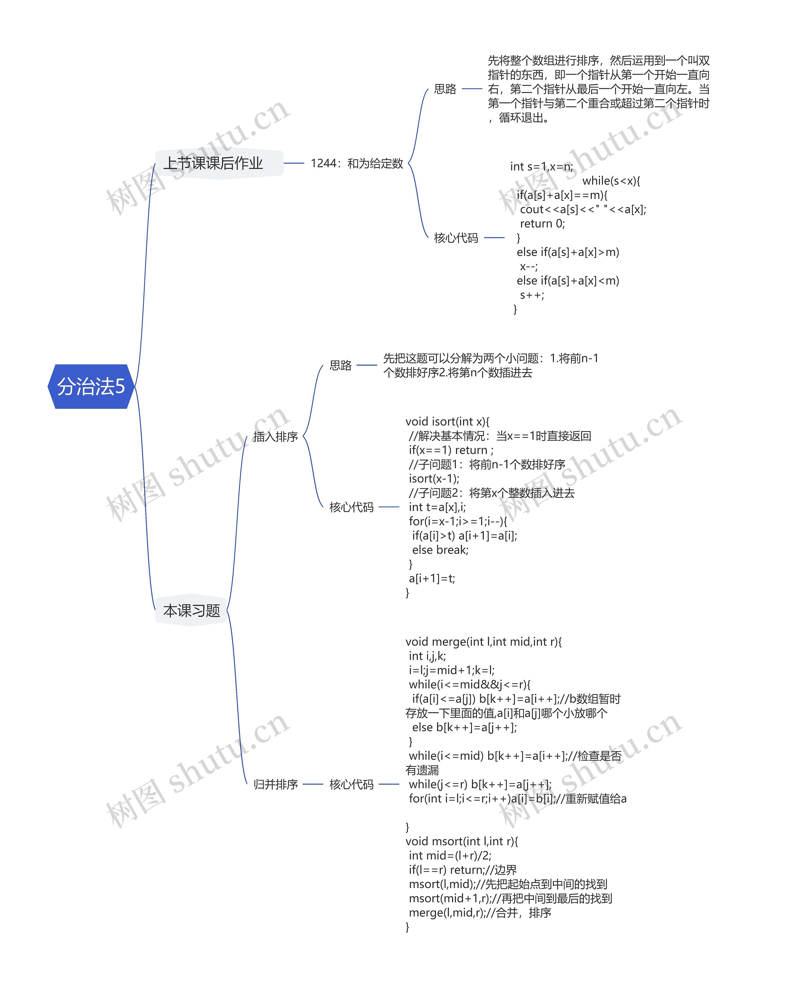 ﻿分治法5思维导图