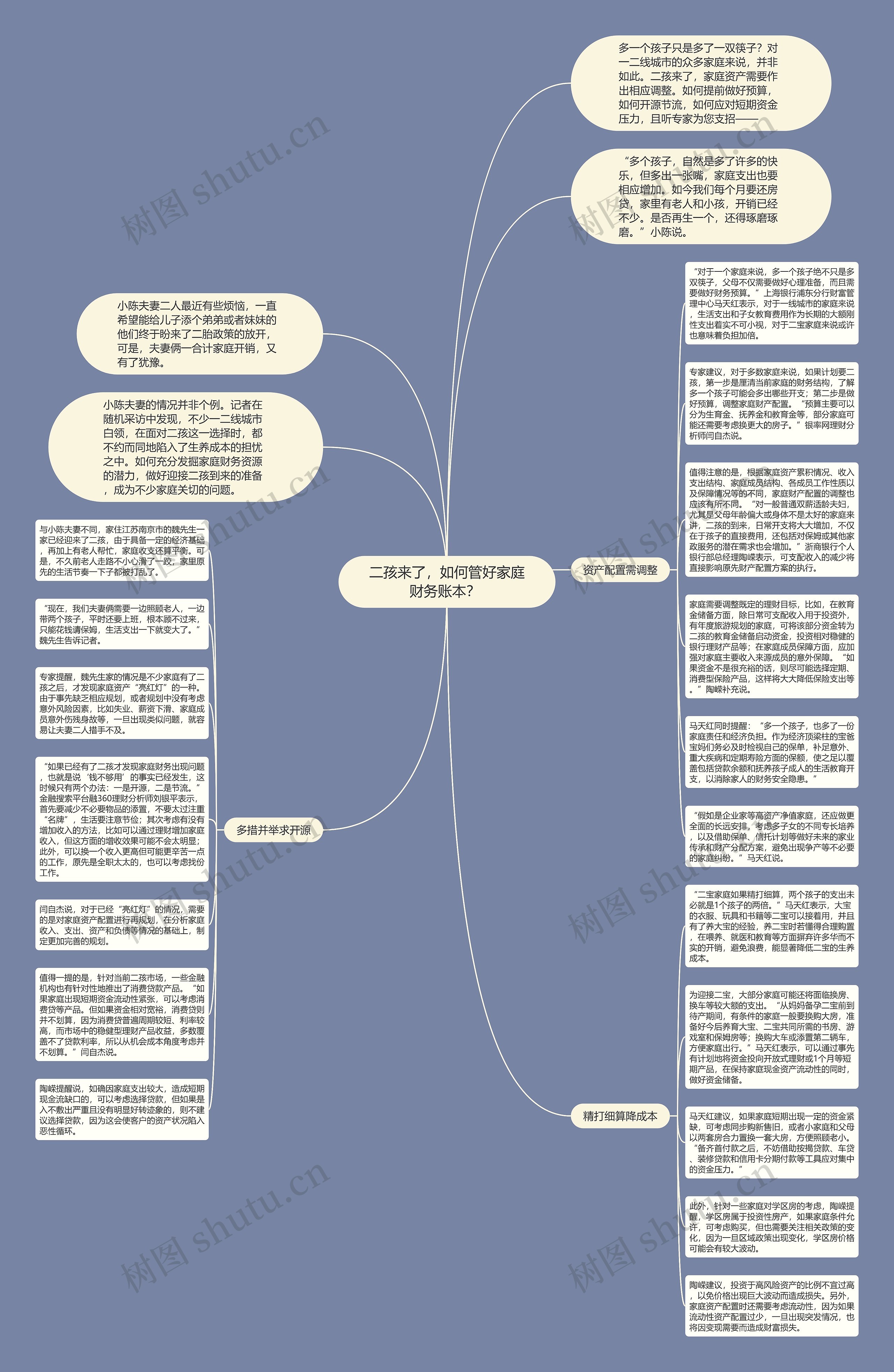 二孩来了，如何管好家庭财务账本？ 思维导图