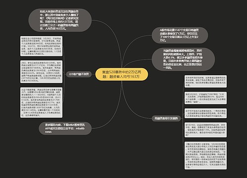 复盘528暴跌中的2万亿两融：融资客人均亏163万 