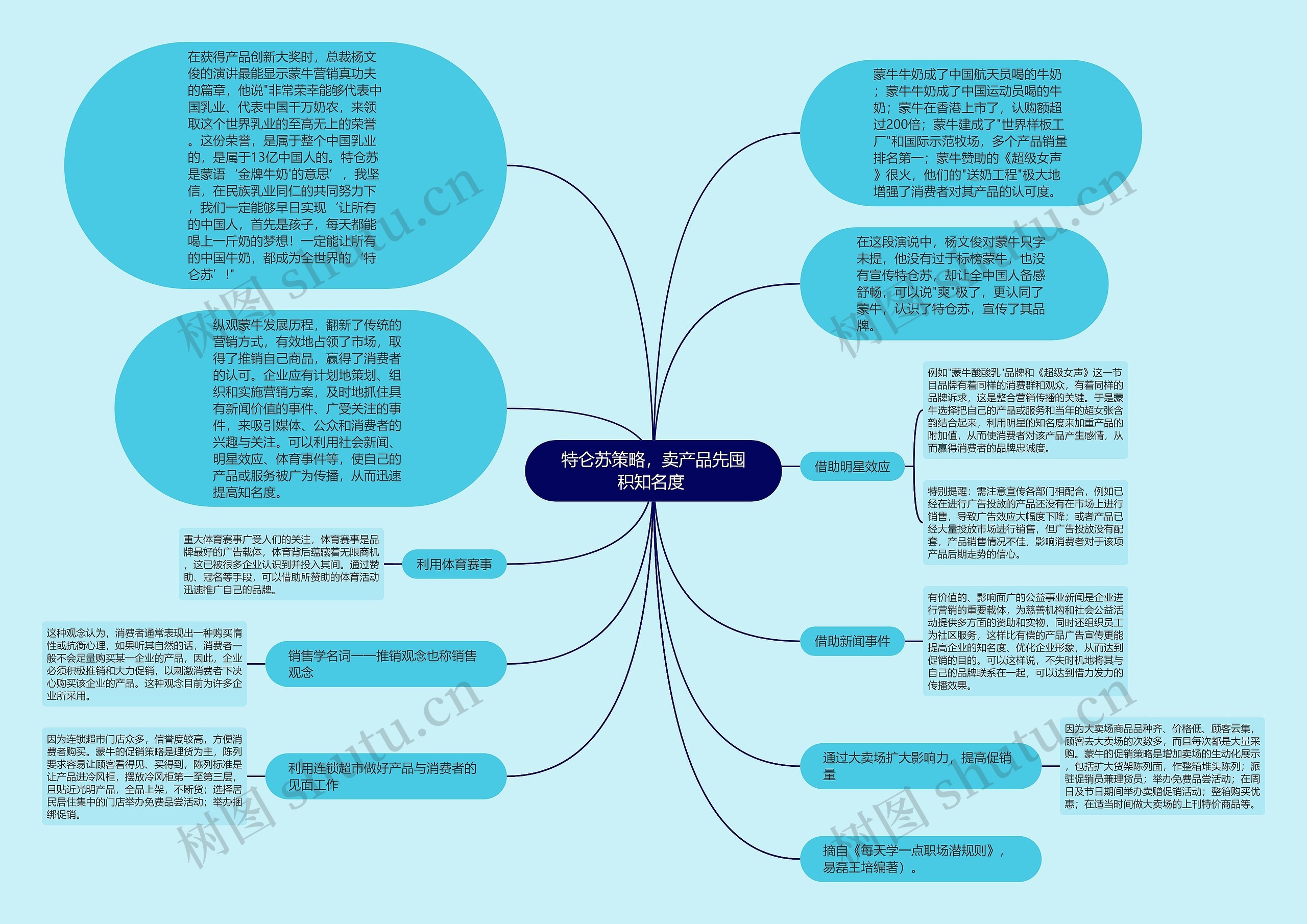 特仑苏策略，卖产品先囤积知名度 