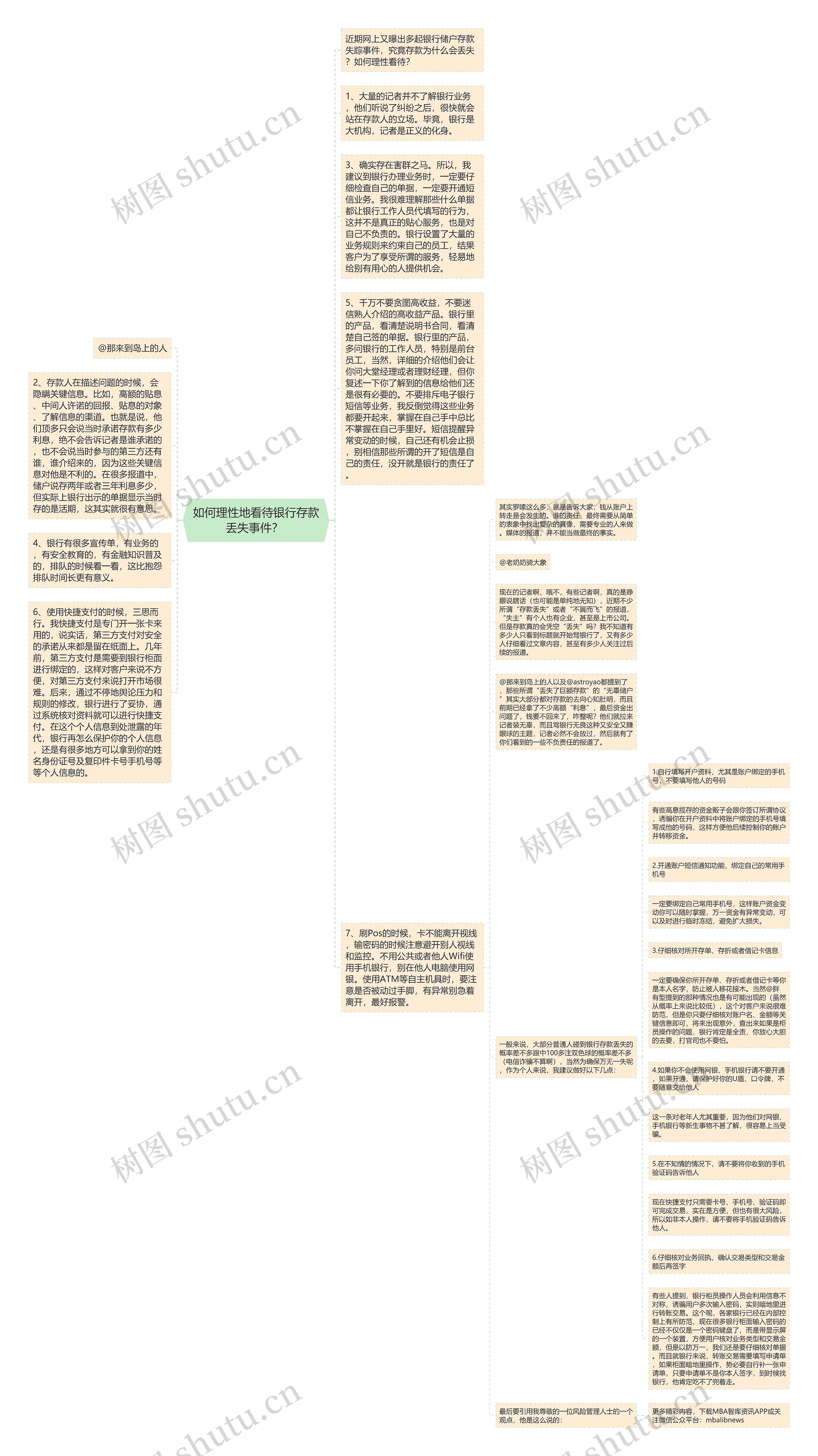 如何理性地看待银行存款丢失事件？ 思维导图