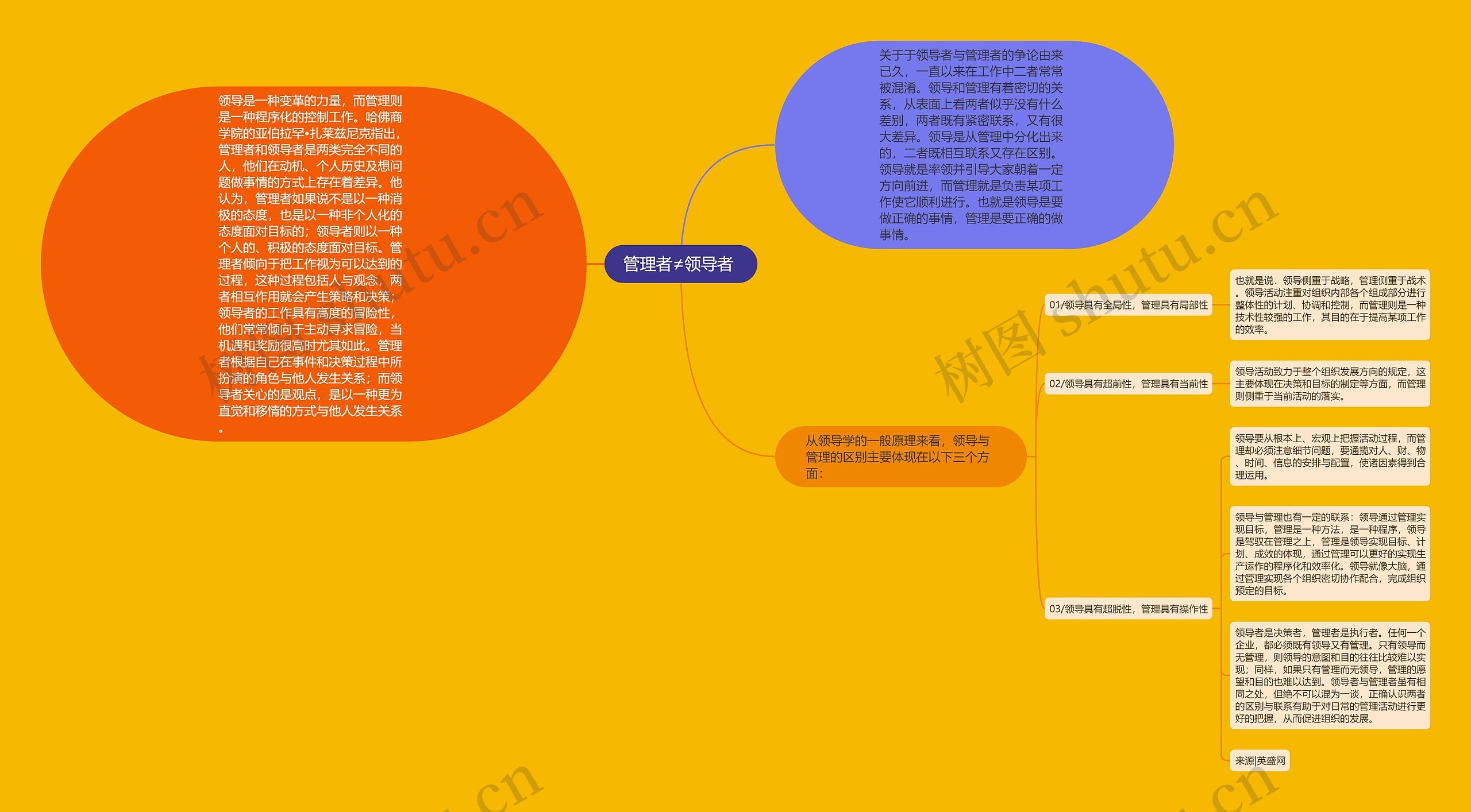 管理者≠领导者 