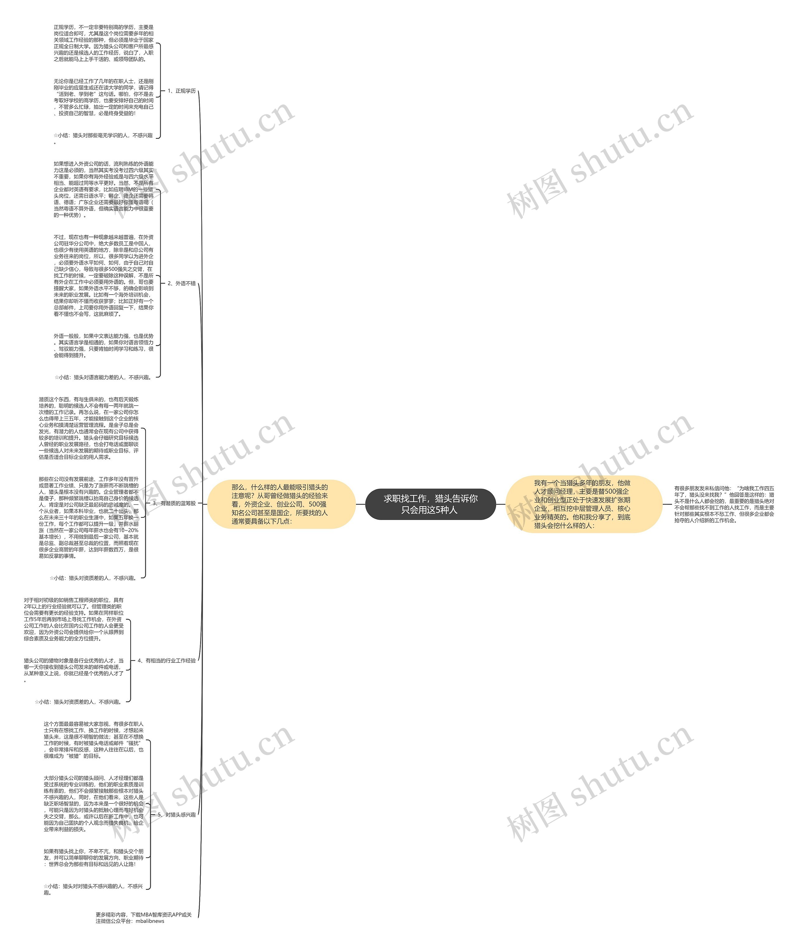 求职找工作,猎头告诉你只会用这5种人 思维导图高清图 求职找工作,猎头告诉你只会用这5种人 思维导图