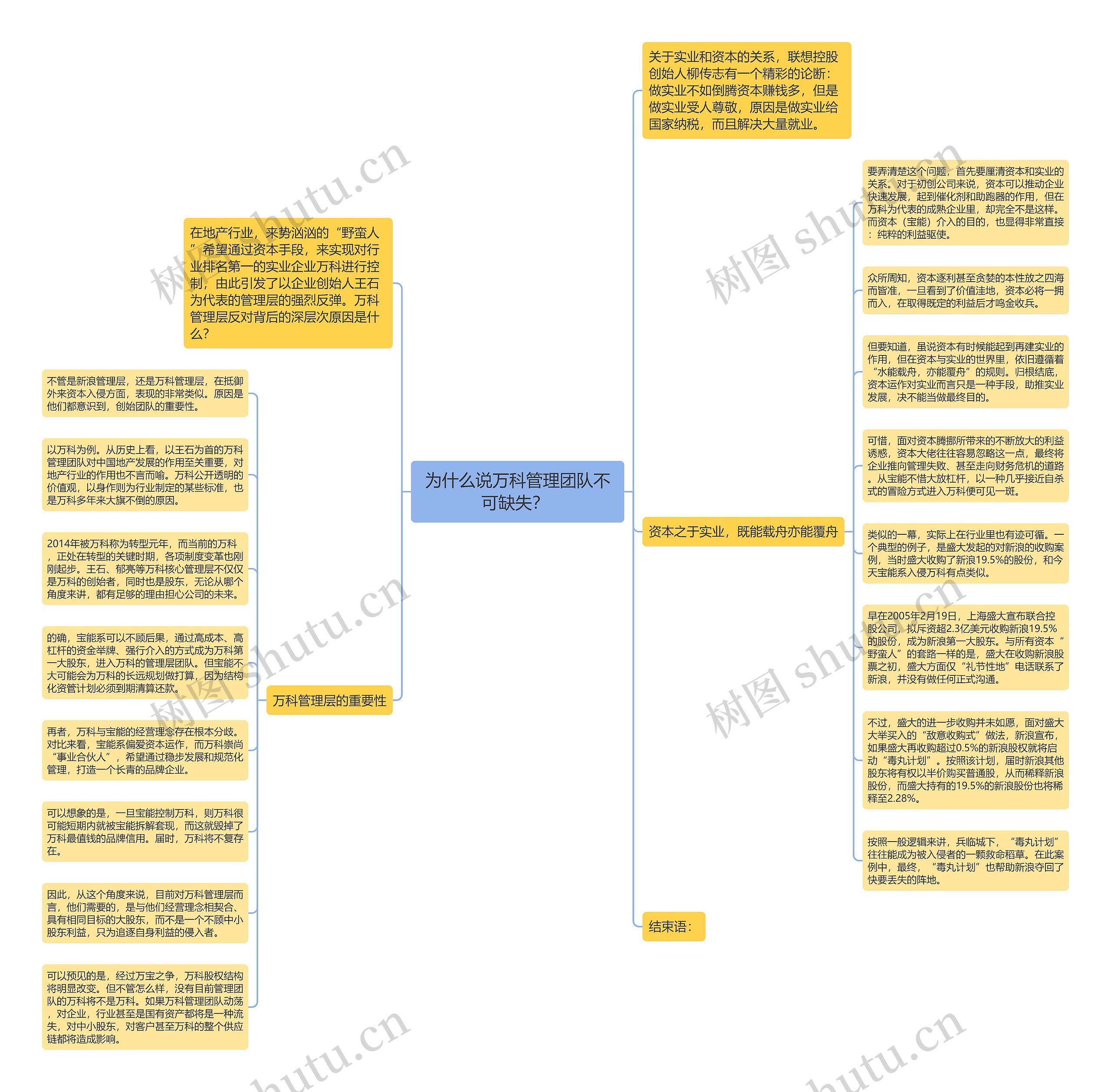 为什么说万科管理团队不可缺失？ 思维导图