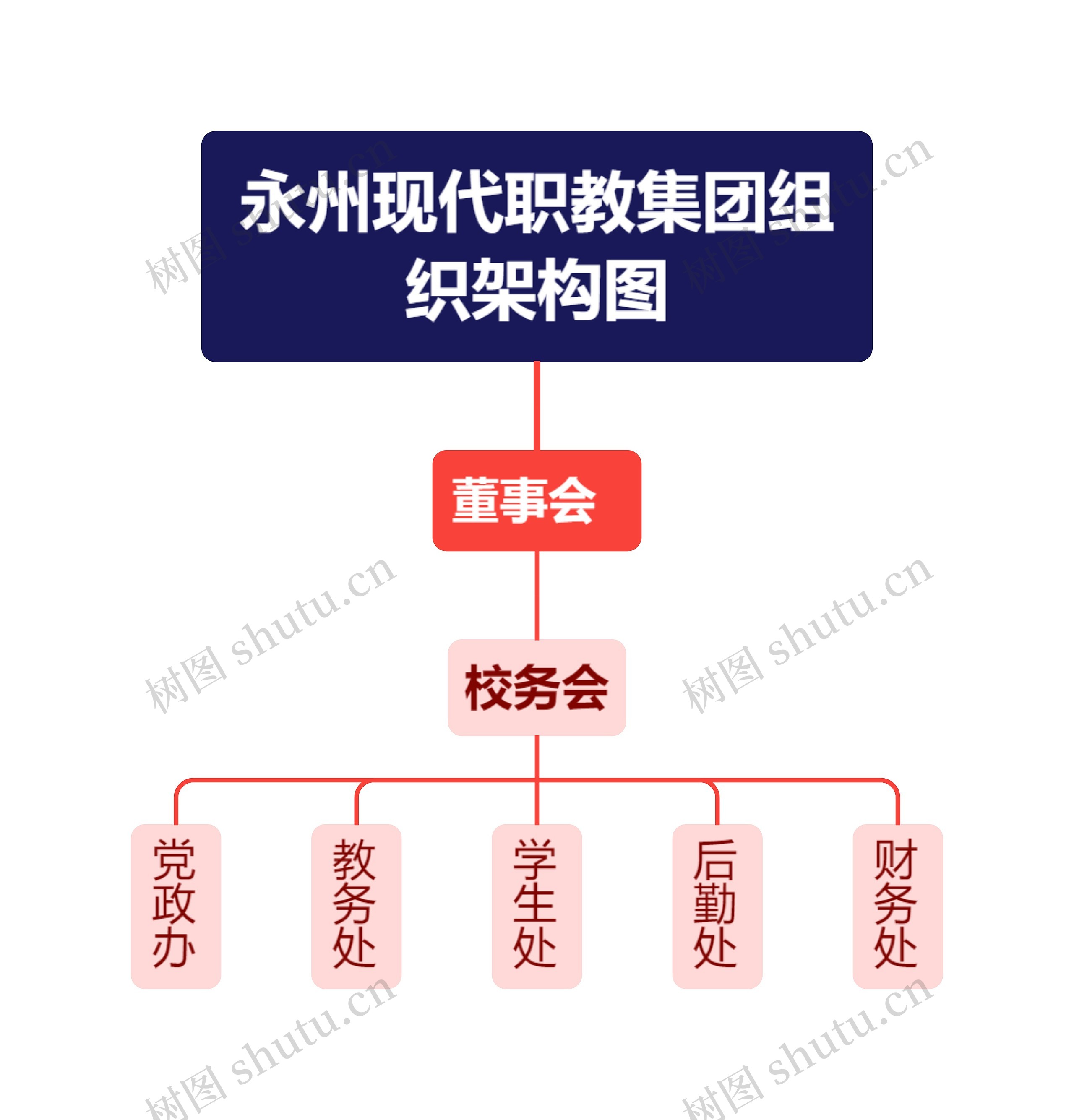 永州现代职教集团组织架构图