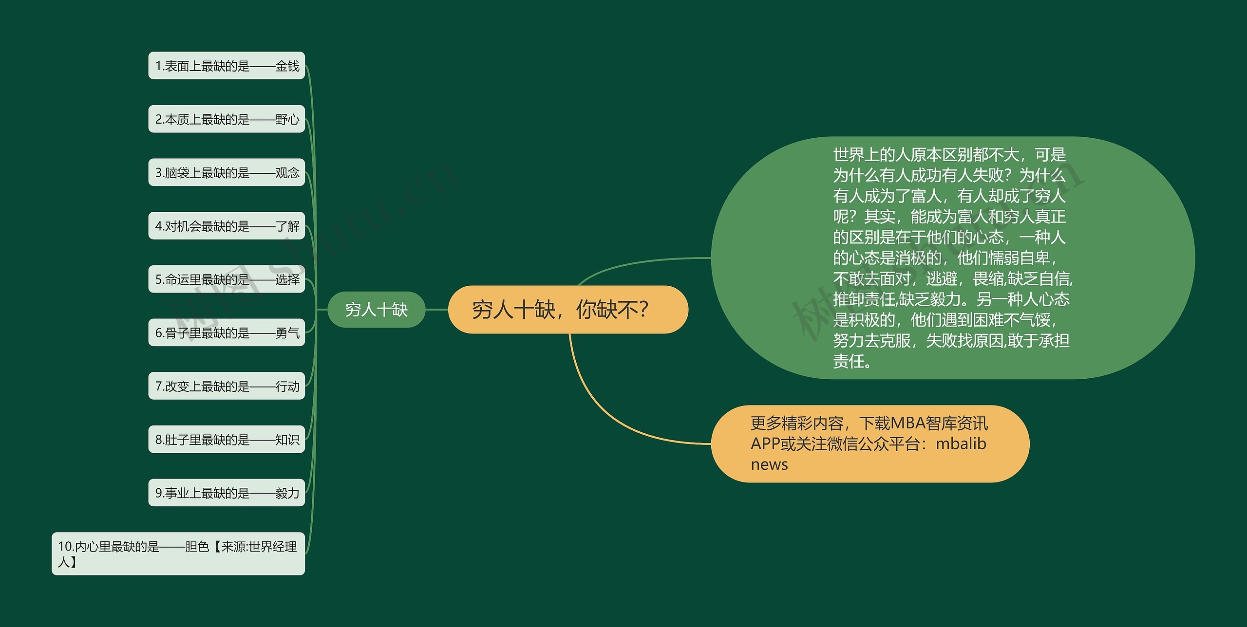 穷人十缺，你缺不？ 思维导图